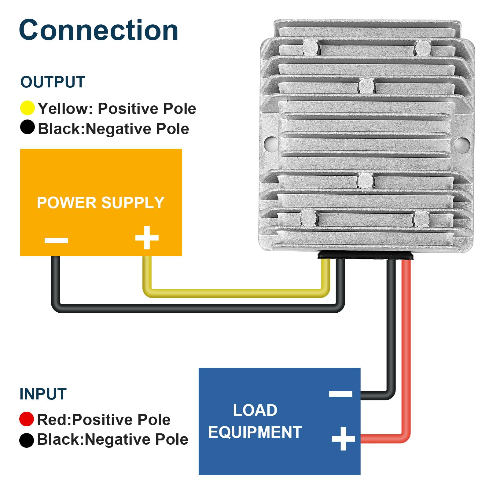 10A 120W Golf Cart 18V 20V 24V 36V 48V Step Down to DC 12V Converter Voltage Regulator Reducer Power Buck Converter Waterproof Transformer(DC 16-58V Inputs