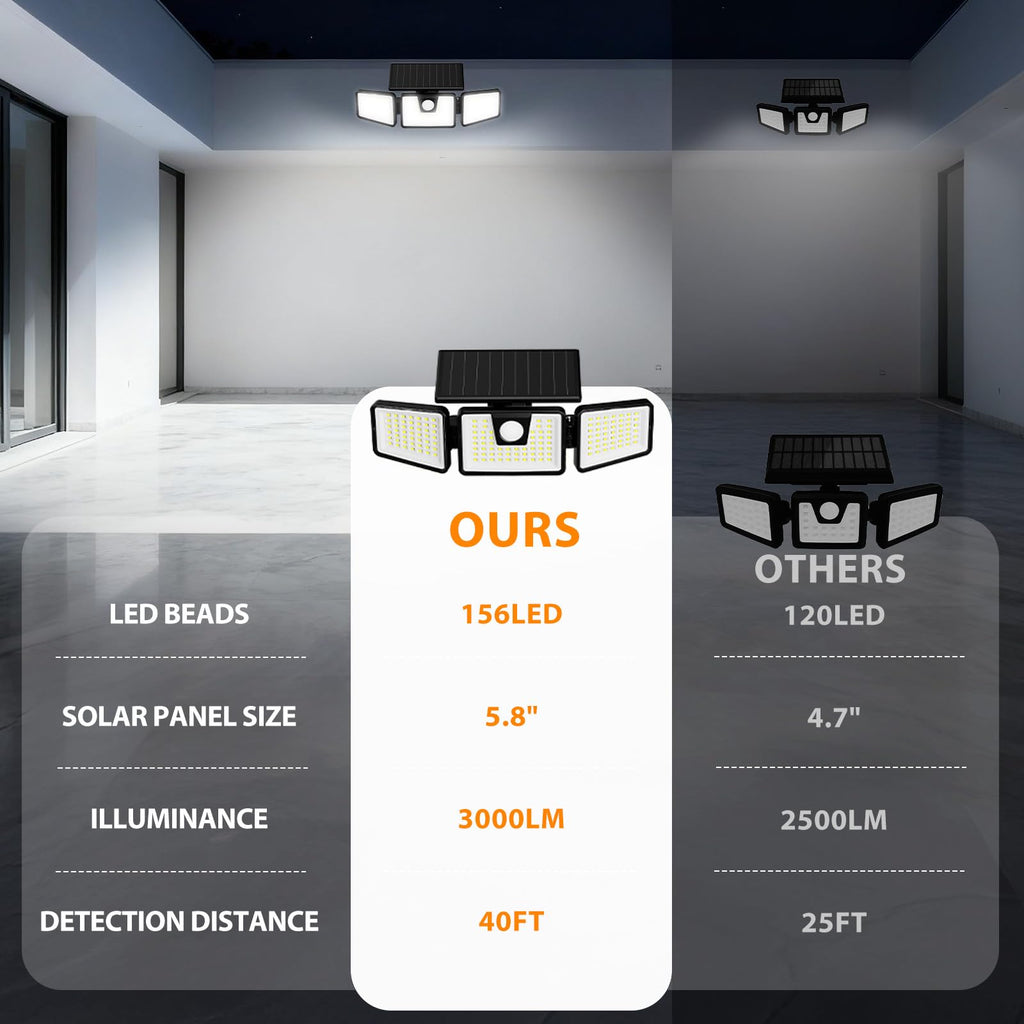INCX 156 LED Solar Motion Lights Outdoor 2 Pack, 3 Heads Solar Security Lights with Motion Sensor IP65 Waterproof, Flood Lights for Wall, Patio, Garden, Porch, Garage White