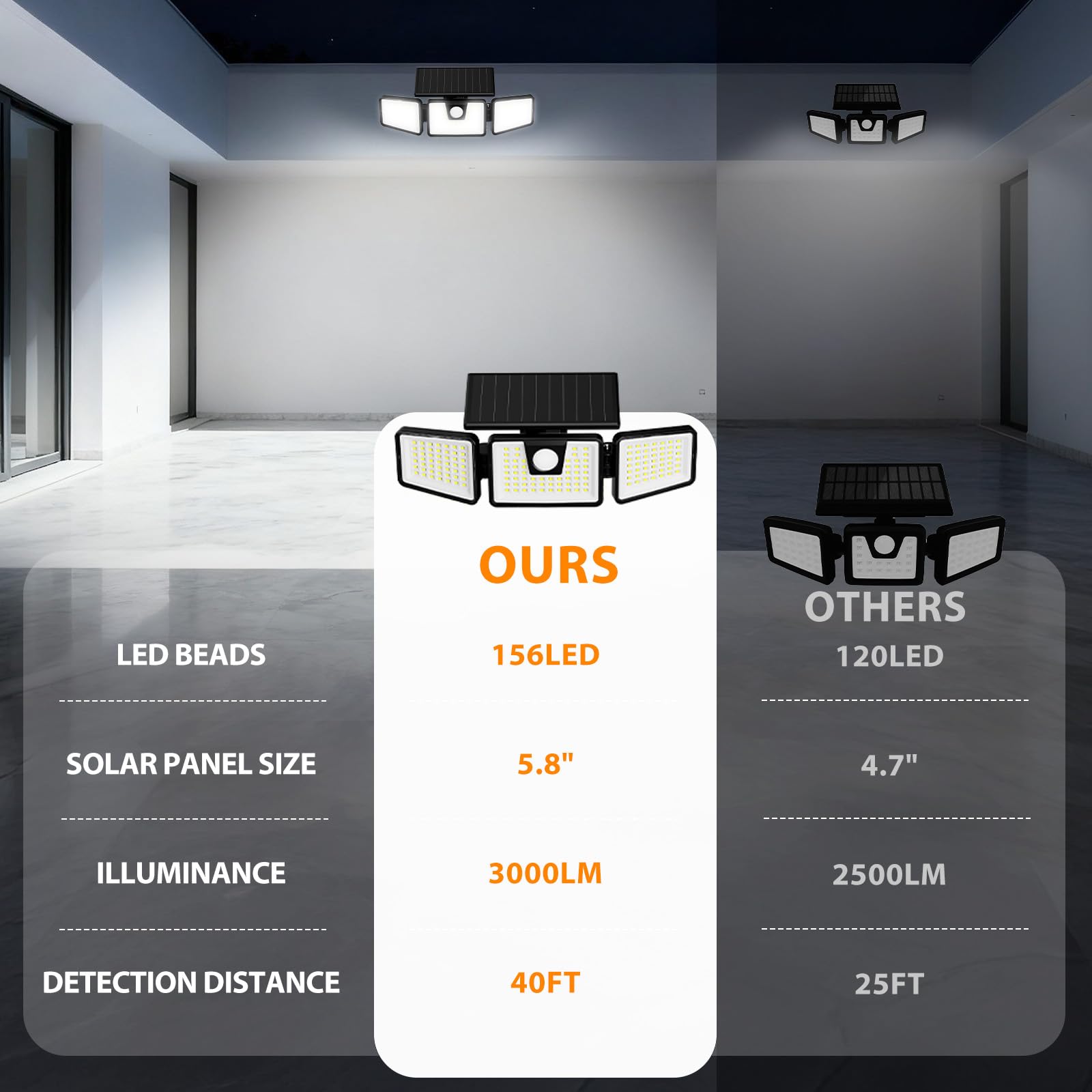 INCX 156 LED Solar Motion Lights Outdoor 2 Pack, 3 Heads Solar Security Lights with Motion Sensor IP65 Waterproof, Flood Lights for Wall, Patio, Garden, Porch, Garage White