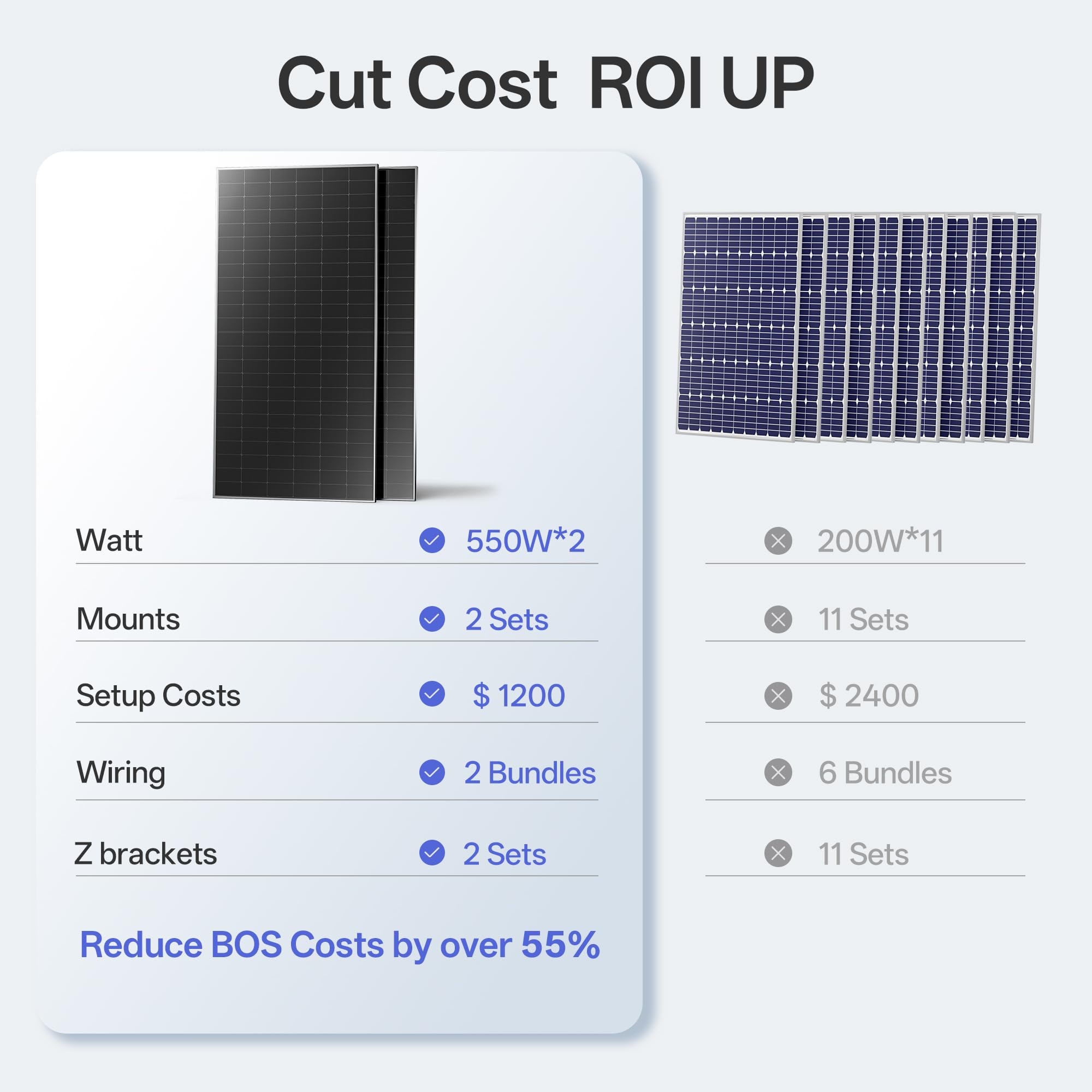 JJN 100 Watt Solar Panels, 10BB Monocrystalline 12V 100W Solar Panel, 23% High Efficiency PV Module Power Charger for RV, Home, Farm, Boat, Caravan and Off-Grid Applications