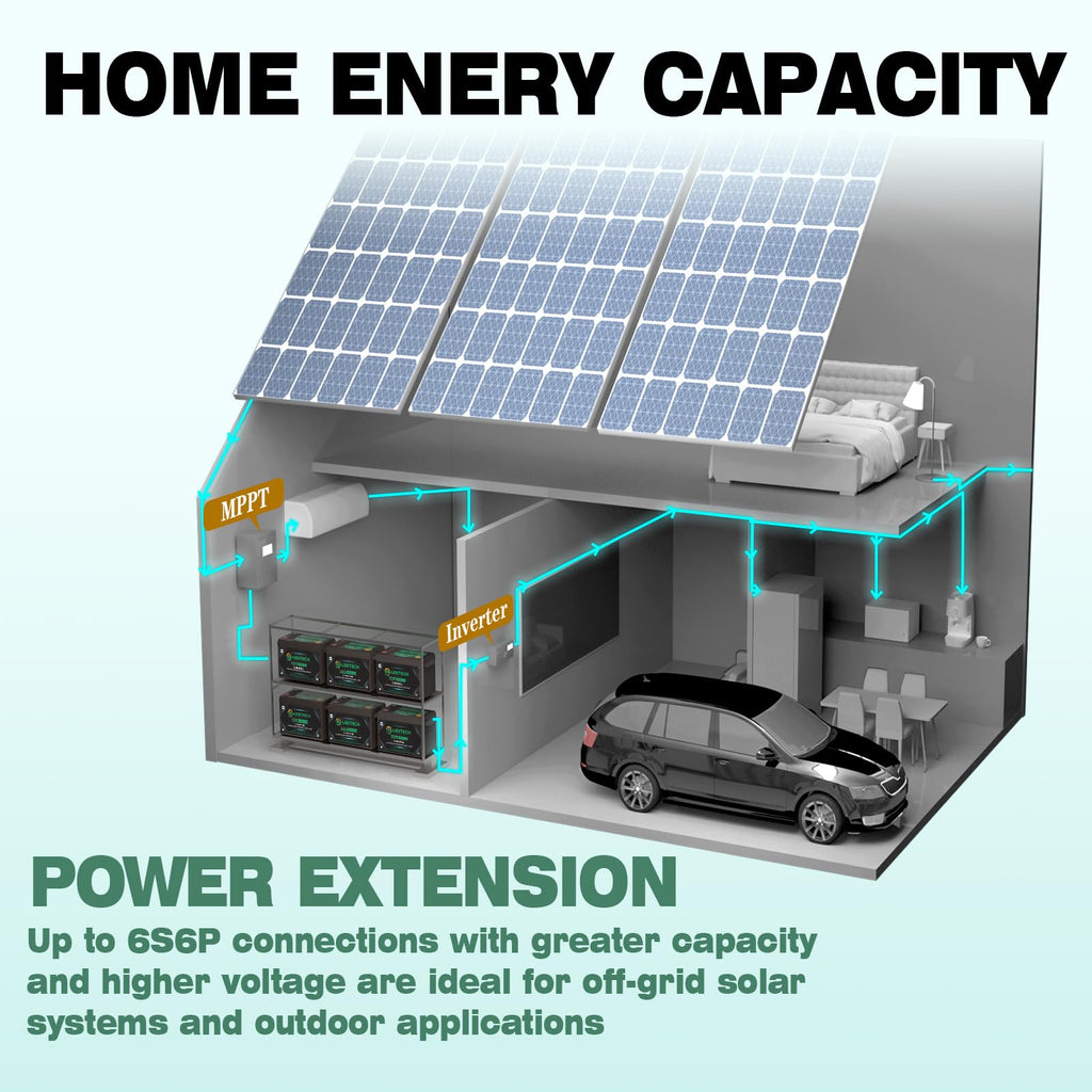 12V 200Ah LiFePO4 Lithium Battery, 8000+ Deep Cycles, Built-in 150A BMS, Max. 1920W Power Output, Perfect for Off-Grid, RV, Golf Cart, Solar Power System, Home Backup