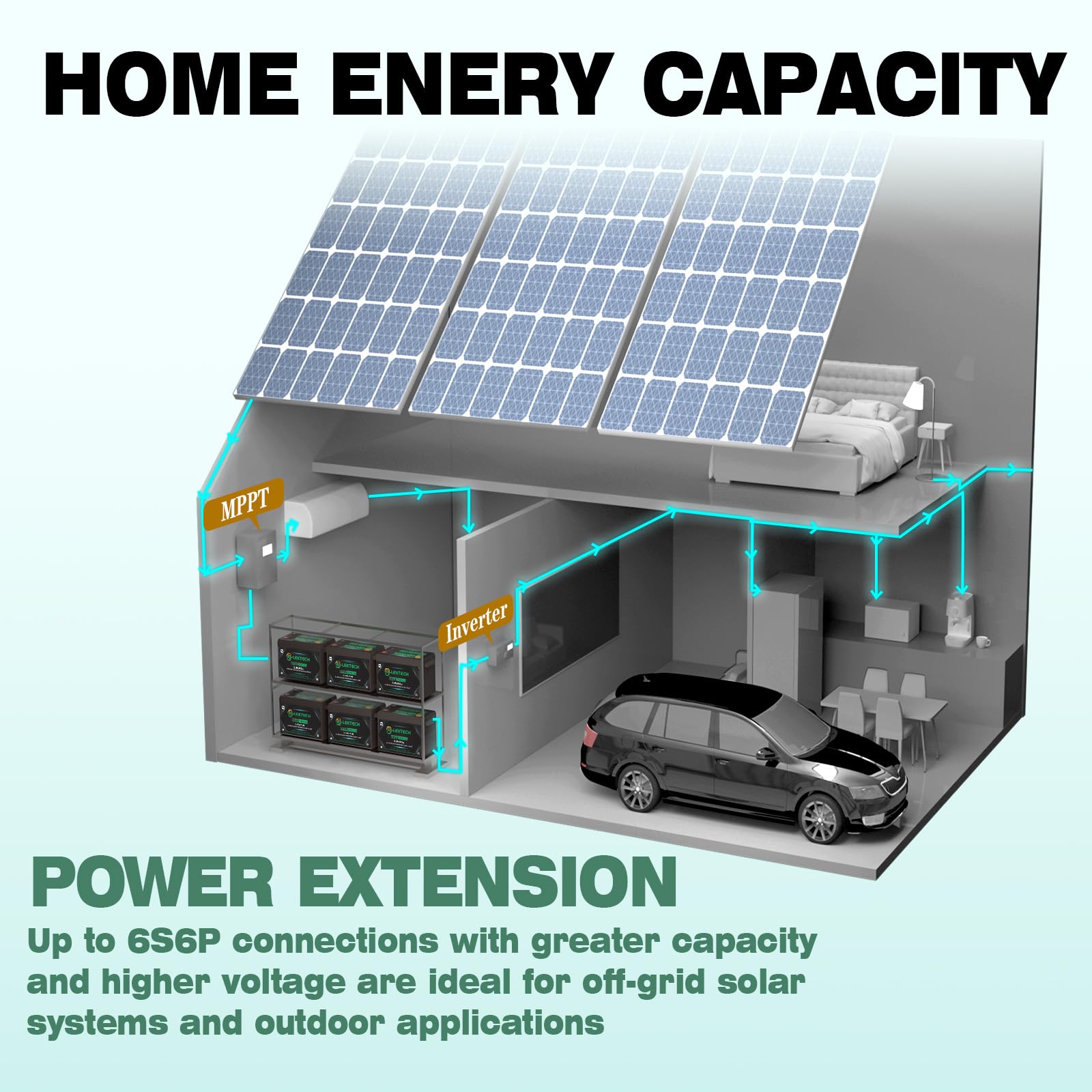 12V 200Ah LiFePO4 Lithium Battery, 8000+ Deep Cycles, Built-in 150A BMS, Max. 1920W Power Output, Perfect for Off-Grid, RV, Golf Cart, Solar Power System, Home Backup
