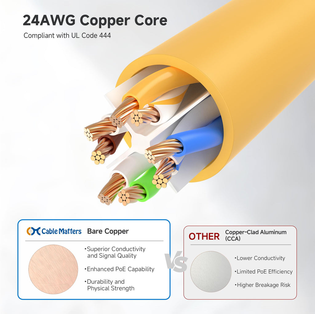 Cable Matters 10Gbps Snagless Short Cat 6 Ethernet Cable - 2ft, Cat 6 Cable, Cat6 Cord, Ethernet Cord, Black