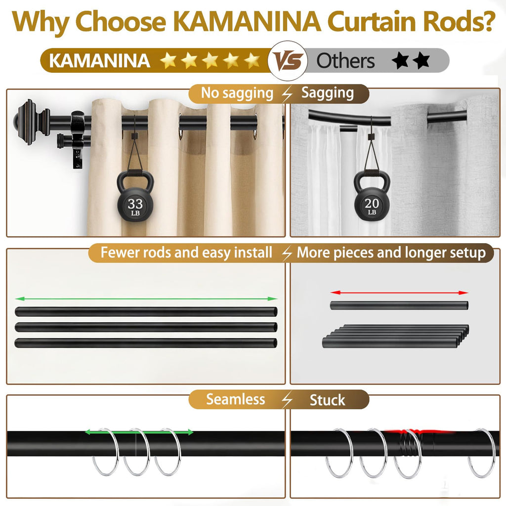 KAMANINA 1 Inch Double Curtain Rods 36 to 72 Inches (3-6 Feet) Telescoping Dark Silver Curtain Rod for Windows 24 to 68 Inches, Heavy Duty Drapery Rods with Square Finials