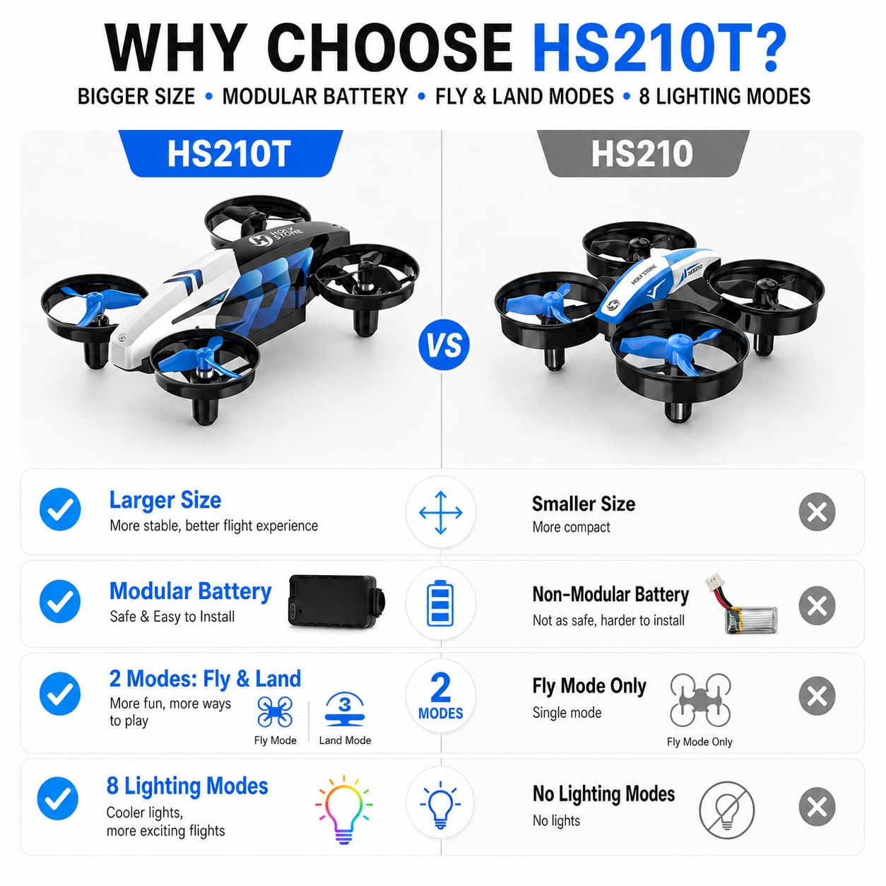 Holy Stone HS210T Drones for Kids, 2 IN1 MINI Indoor Drone with Land & Fly Mode, Four Posture Deformations RC Quadcopter with 3D Flip, Auto Hovering, Easter day& Birthday Toy Gift for Boys and Girls