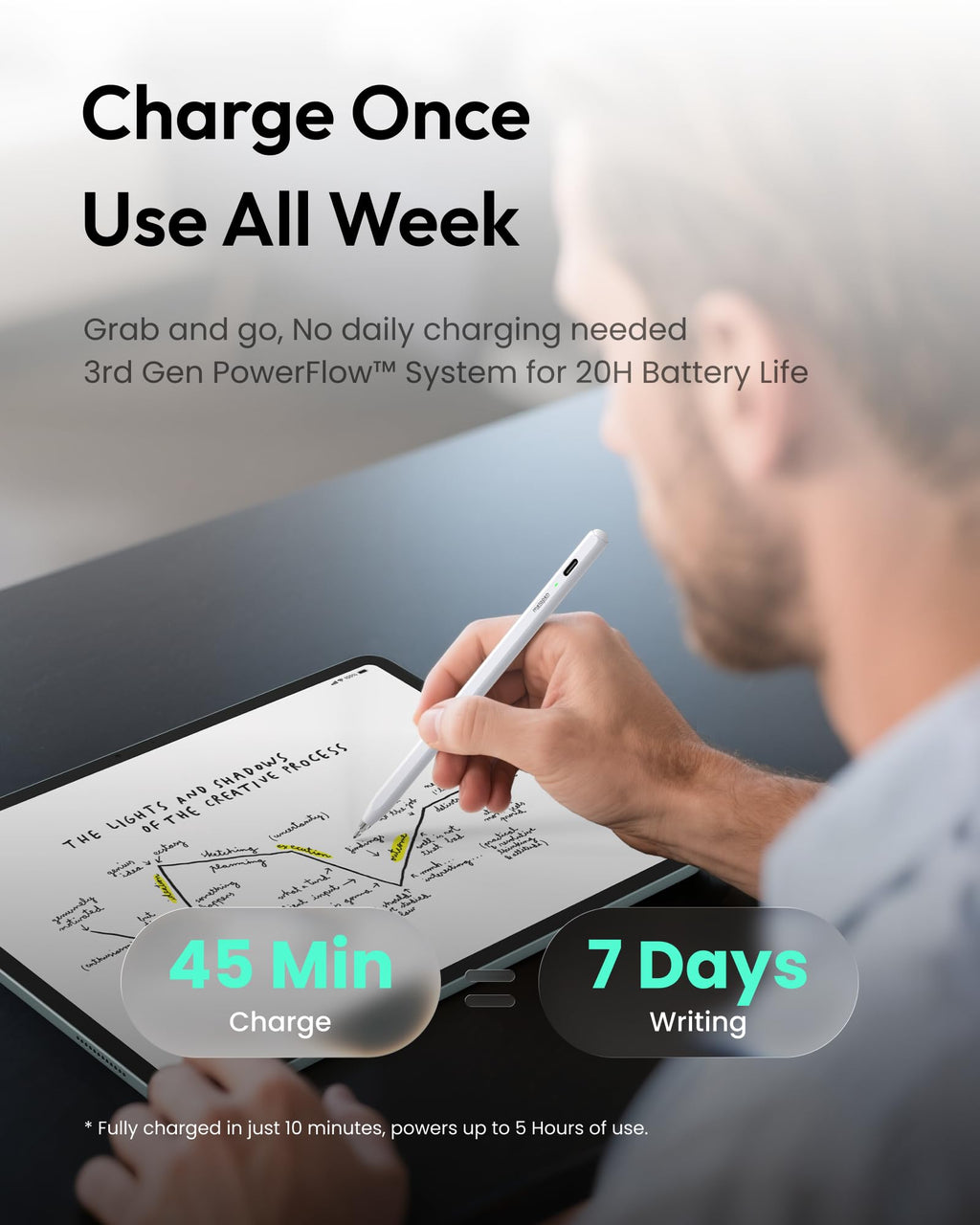 Metapen Pencil Air8 Pro for iPad 2018-2026, Ultra-Quiet, 2X Fast Charging, Palm Rejection Stylus Pen for iPad a16/11/10/9/8/7/6th Gen, Pro 12.9/11/13-inch M4, Air 3/4/5/M2/M3/M4, Mini 5/6th