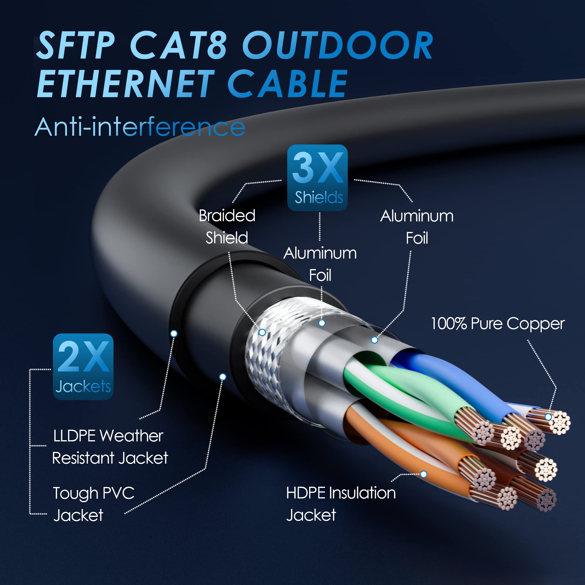 Kxable Cat 7 Ethernet Cable 1 Feet, Cat7 High Speed Internet Cord, CAT7 RJ45 LAN Network Cable, Triple Shielding SFTP 10Gbps 600Mhz Patch Cable, Compatible with CAT6A CAT6 CAT5E CAT5 Cable