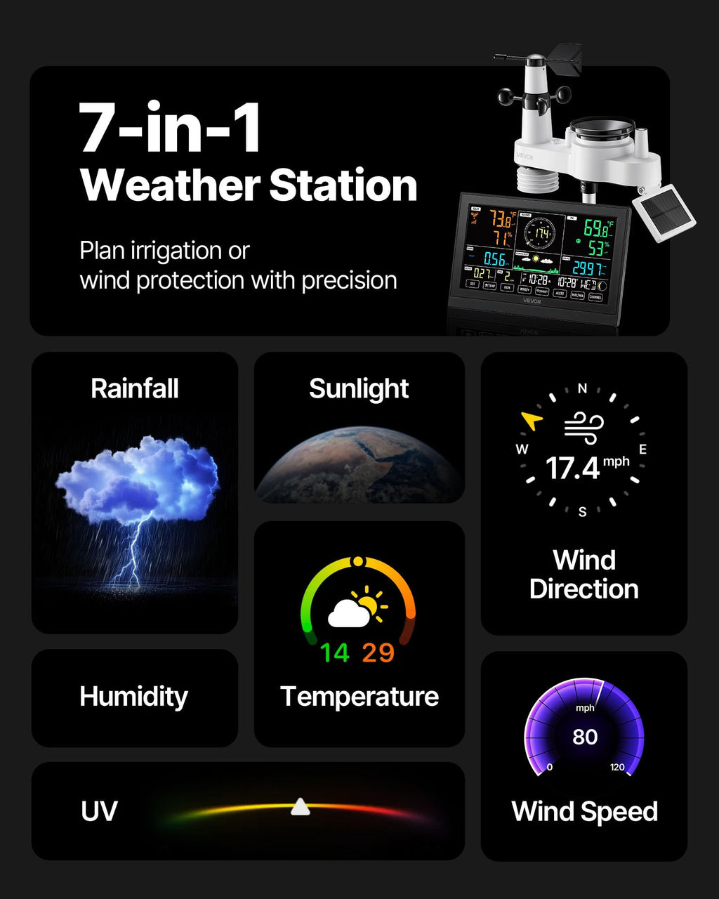 VEVOR 5-in-1 Wireless Weather Station, 7.5-Inch VA Display, Solar Powered Outdoor Sensor, Rain Gauge, Indoor Outdoor for Weather Forecast, Temperature, Humidity, Wind Speed and Direction (No WiFi)