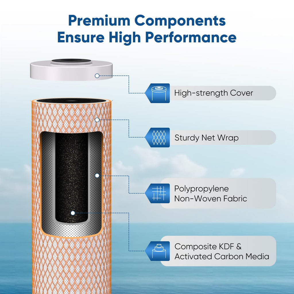 PUREPLUS 5 Micron 20"x4.5" Whole House Water Filter Cartridge Combo Kit with Sediment and Activated Carbon Block Filter - Replacement for FPMB5-20, AP810-2, FC25B, EPM-20BB, 2 PACK
