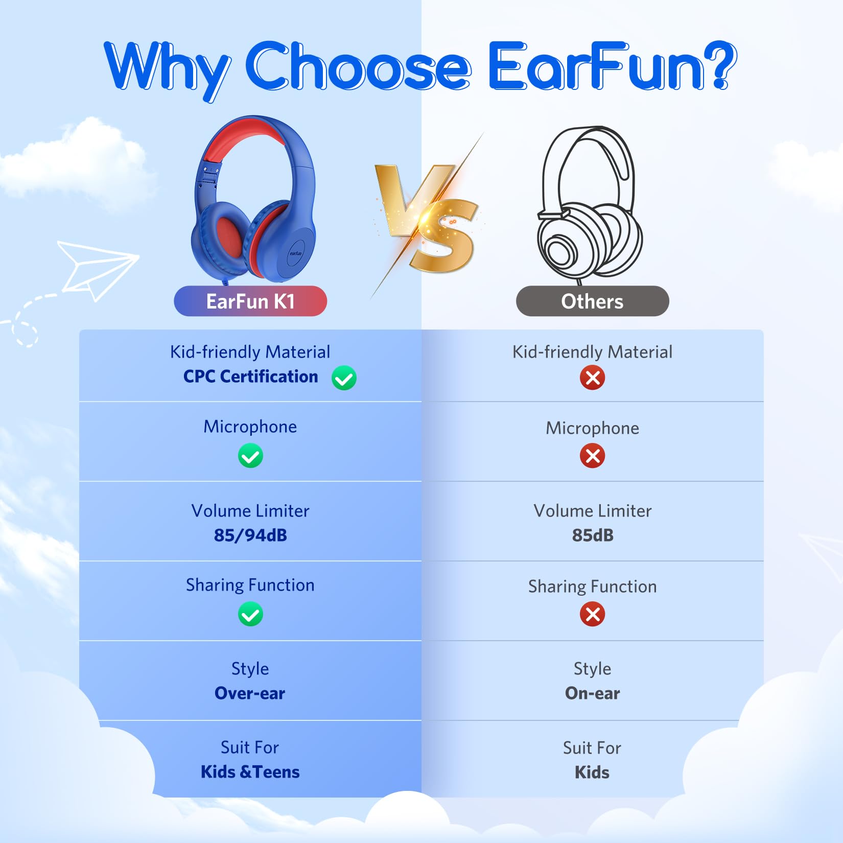 EarFun K1 Kids Headphones Wired with Microphone, 85/94dB Volume Limit Headphones for Kids, Portable Wired Headphone with Shareport, Stereo Sound Foldable Headset for School/Tablet/iPad, Black Red