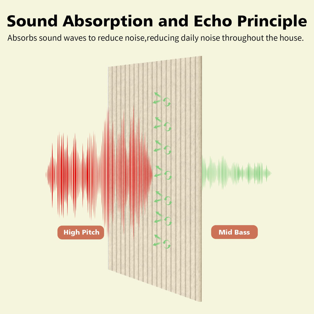 Art Acoustic Panels for Wall,5 Pack Sound Absorbing Panels,47.2” x 23.6” Soundproof Wall Panels,High-Density Acoustic Wall Panels,Decorative Sound Panels with Wood-Look