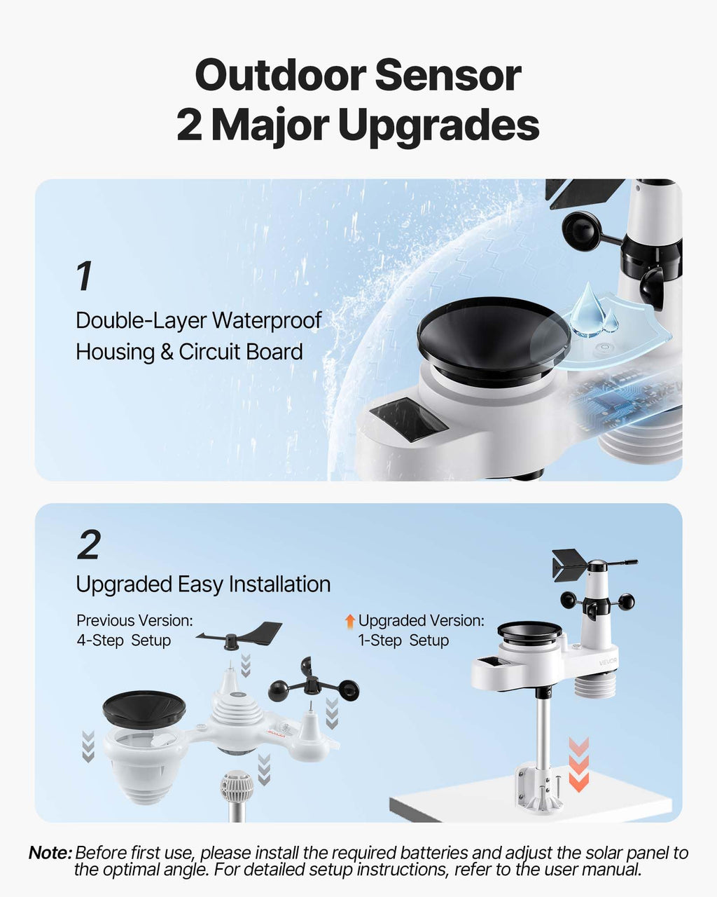 VEVOR 5-in-1 Wireless Weather Station, 7.5-Inch VA Display, Solar Powered Outdoor Sensor, Rain Gauge, Indoor Outdoor for Weather Forecast, Temperature, Humidity, Wind Speed and Direction (No WiFi)