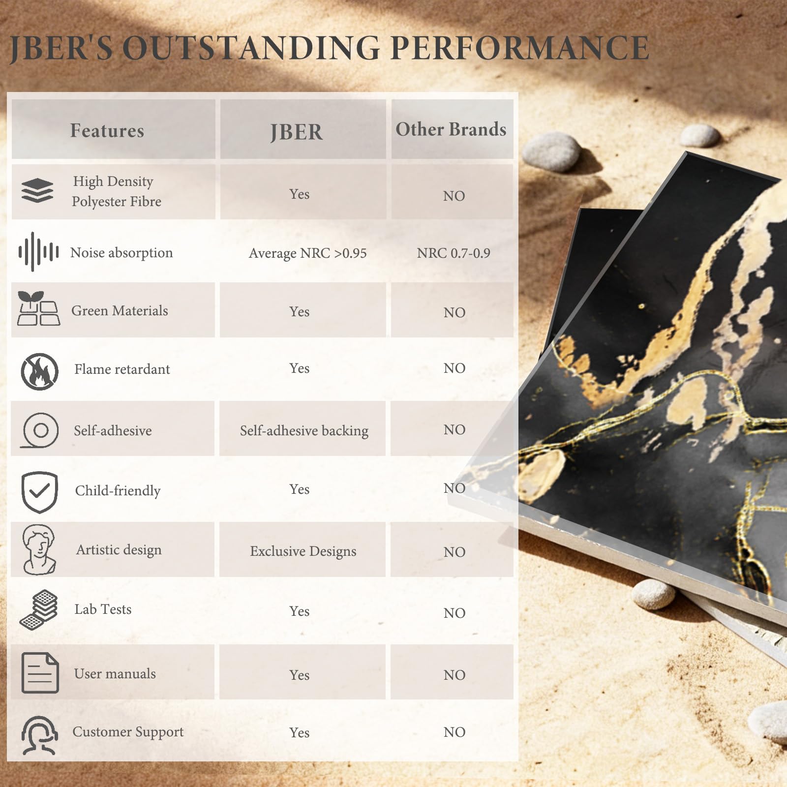 JBER 6 Pack Art Acoustic Panels, 47.2×27Inches Soundproof Wall Panels, Large Self-Adhesive Wall Panels, Decorative Sound Absorbing Panels, Sound Panels for Recording Studio(Black Gold Marble)