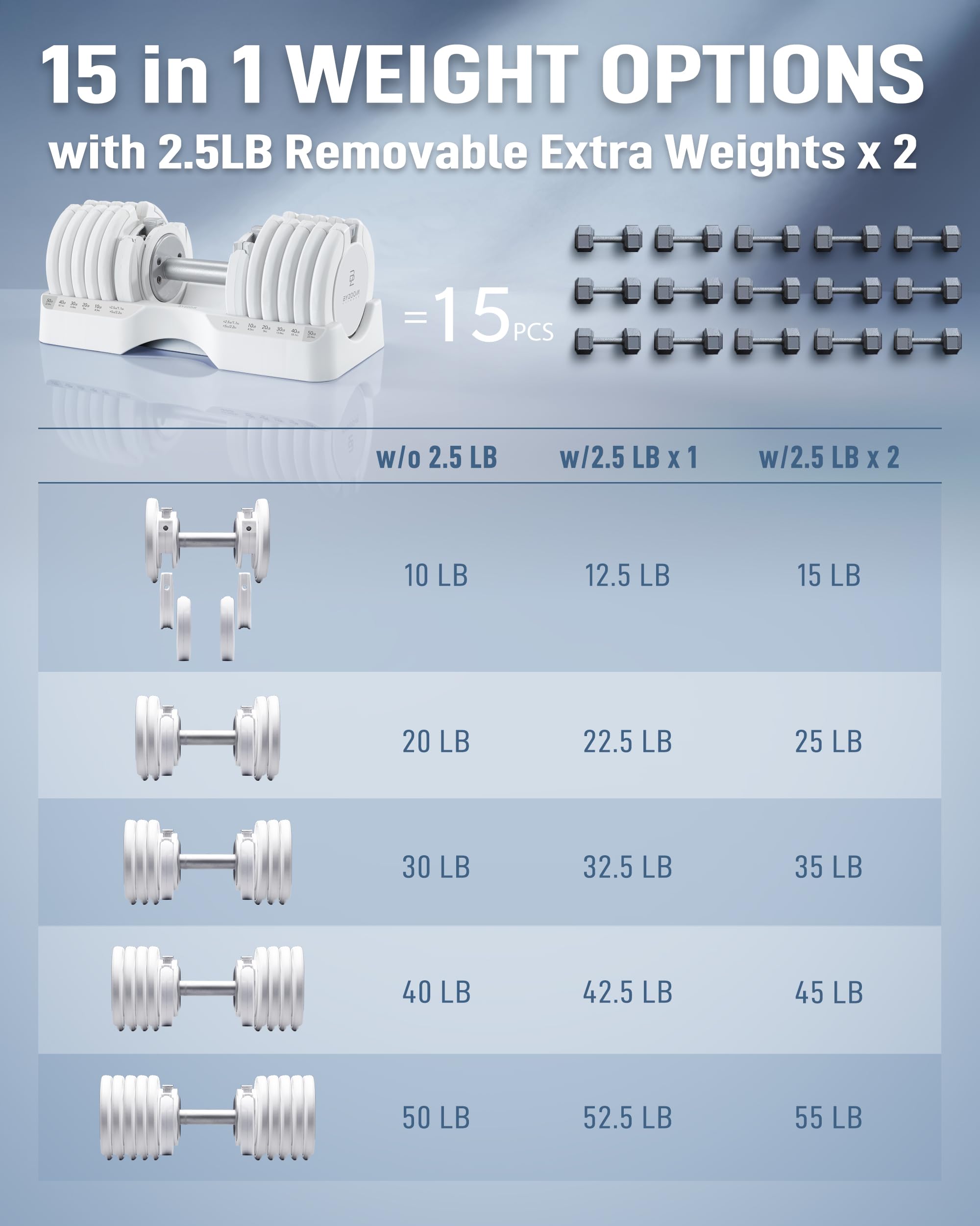 BYZOOM FITNESS Pure Series Adjustable Dumbbell - 12.5/25/27.5/50/55/75lb - ONE UNIT OR PAIR(check QTY before purchase) - 5-in-1/ 10-in-1 / 15-in-1 / 21-in-1 Flexible Hand Weights for Home Apartment Garage Gym, Strength Training & Fitness Workouts, White O