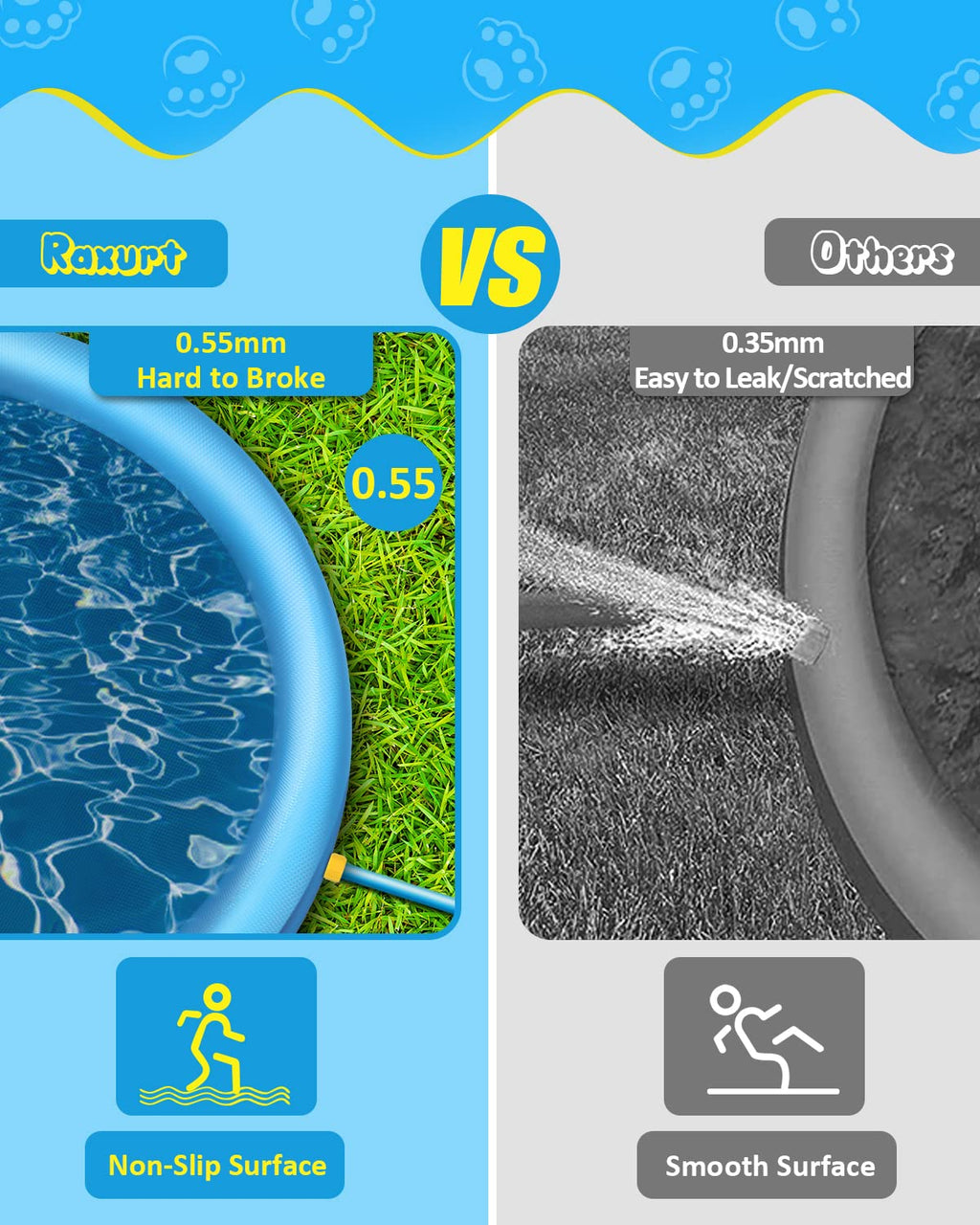Raxurt Splash Pad, Non-Slip Thicken Splash Pad for Kids Ages 4-8 Toddler Baby Splash Sprinkler Pad Dog Pool Summer Outdoor Water Toys for Boys Girls, 59'' Blue