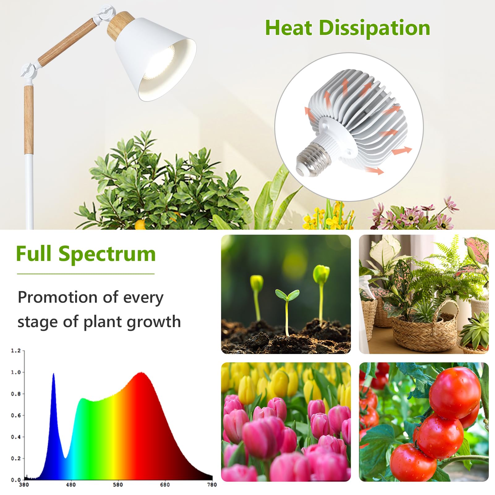 HMVPL Grow Lights for Indoor Plants Full Spectrum, Plant Lights for Indoor Growing with 20W COB Grow Light Blub, 4/8/12H Timer, Standing Tall Grow Lamp for Middle Large Plants(75'', Height Adjustable)