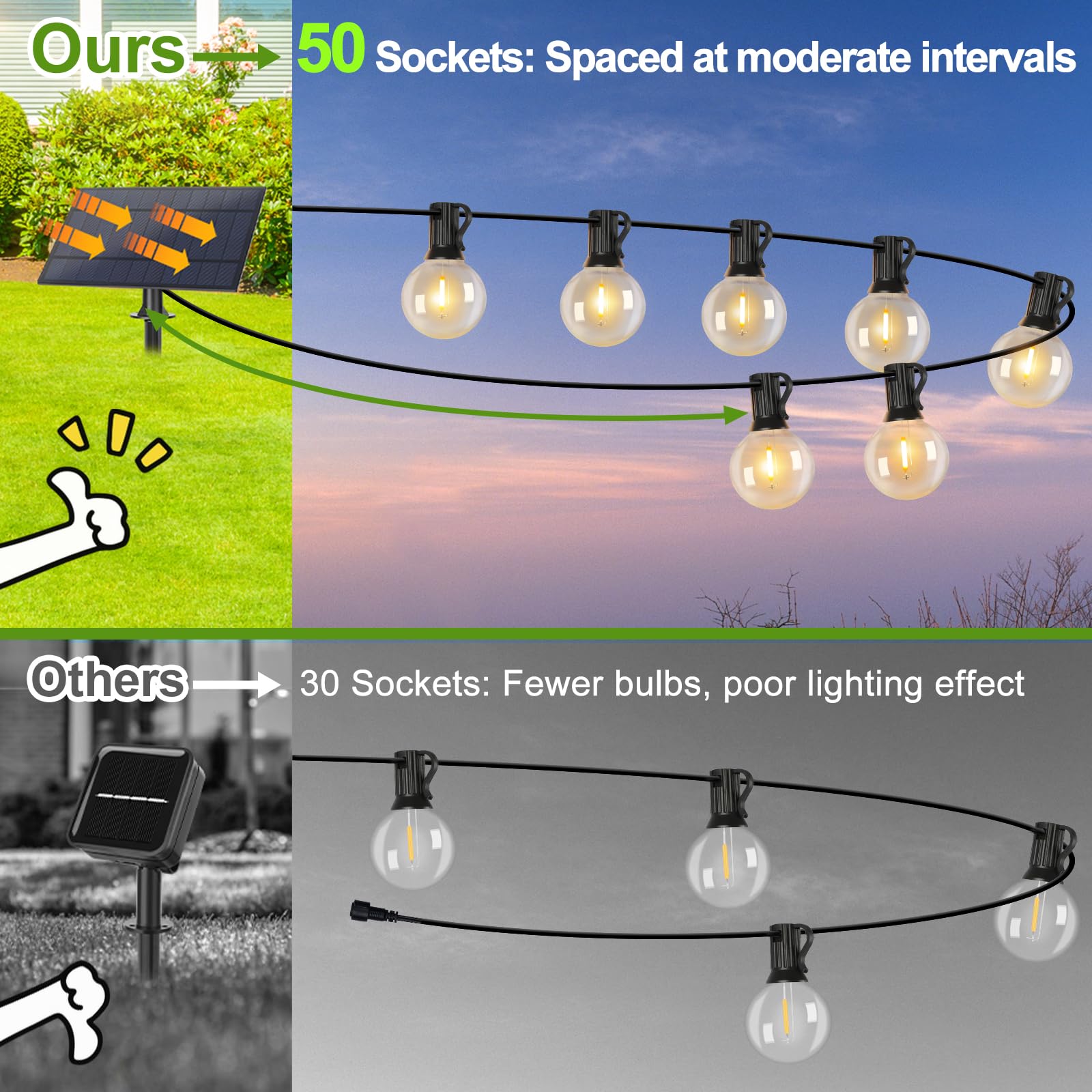 Lakumu 34FT G40 Solar String Lights, Globe Outdoor String Lights with 15 E12 Waterproof LED Bulbs, 2700K Shatterproof Patio Lights, Solar Powered Hanging Lights