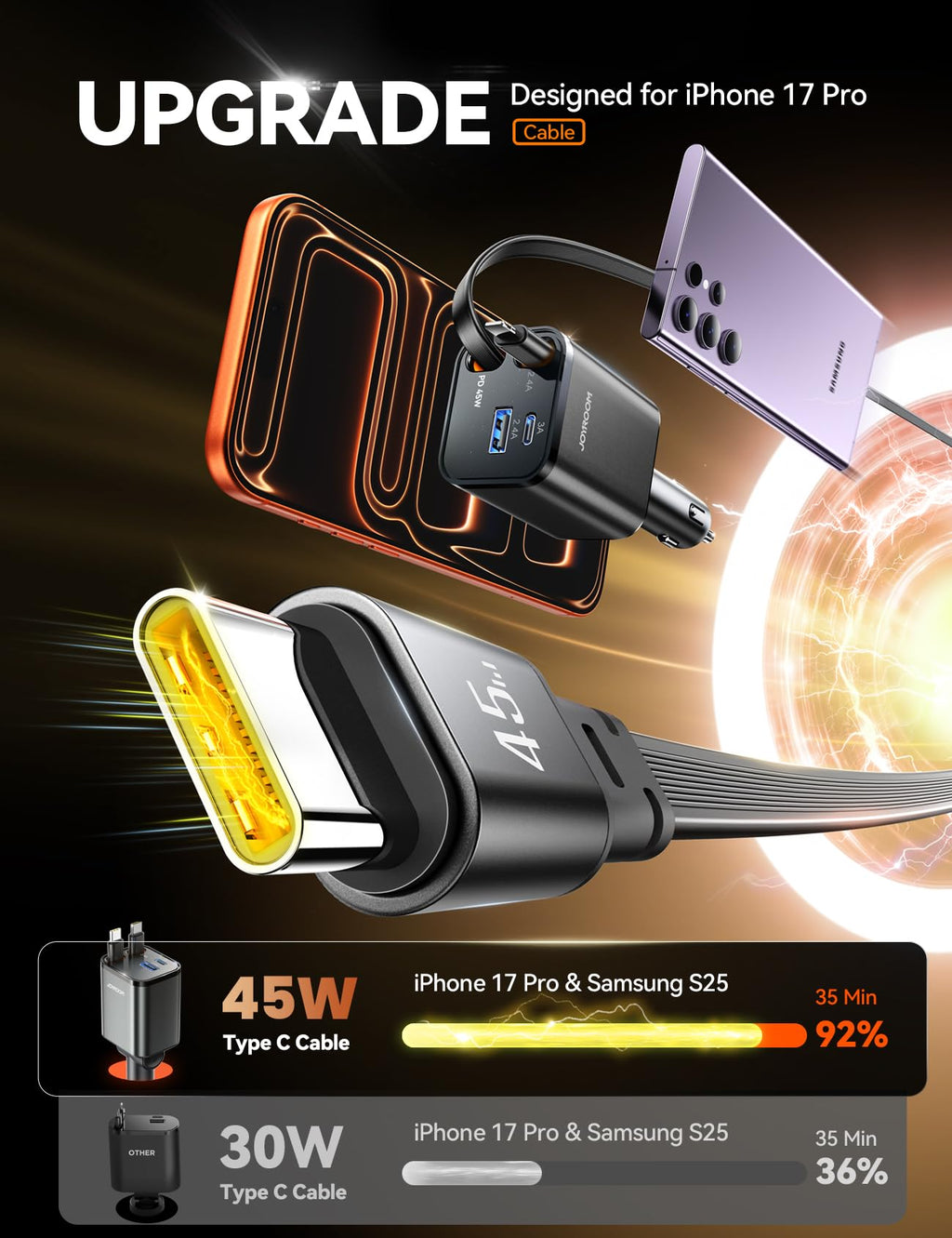 [2026 Ultra-Compact] 84W Retractable Car Charger, [PD 45W] Car Charger USB C for iPhone 16 17 Pro Fast Charging, Car Accessories Travel Essentials Gifts for Women Men for iPhone 17 Air 16 15 14 13 12