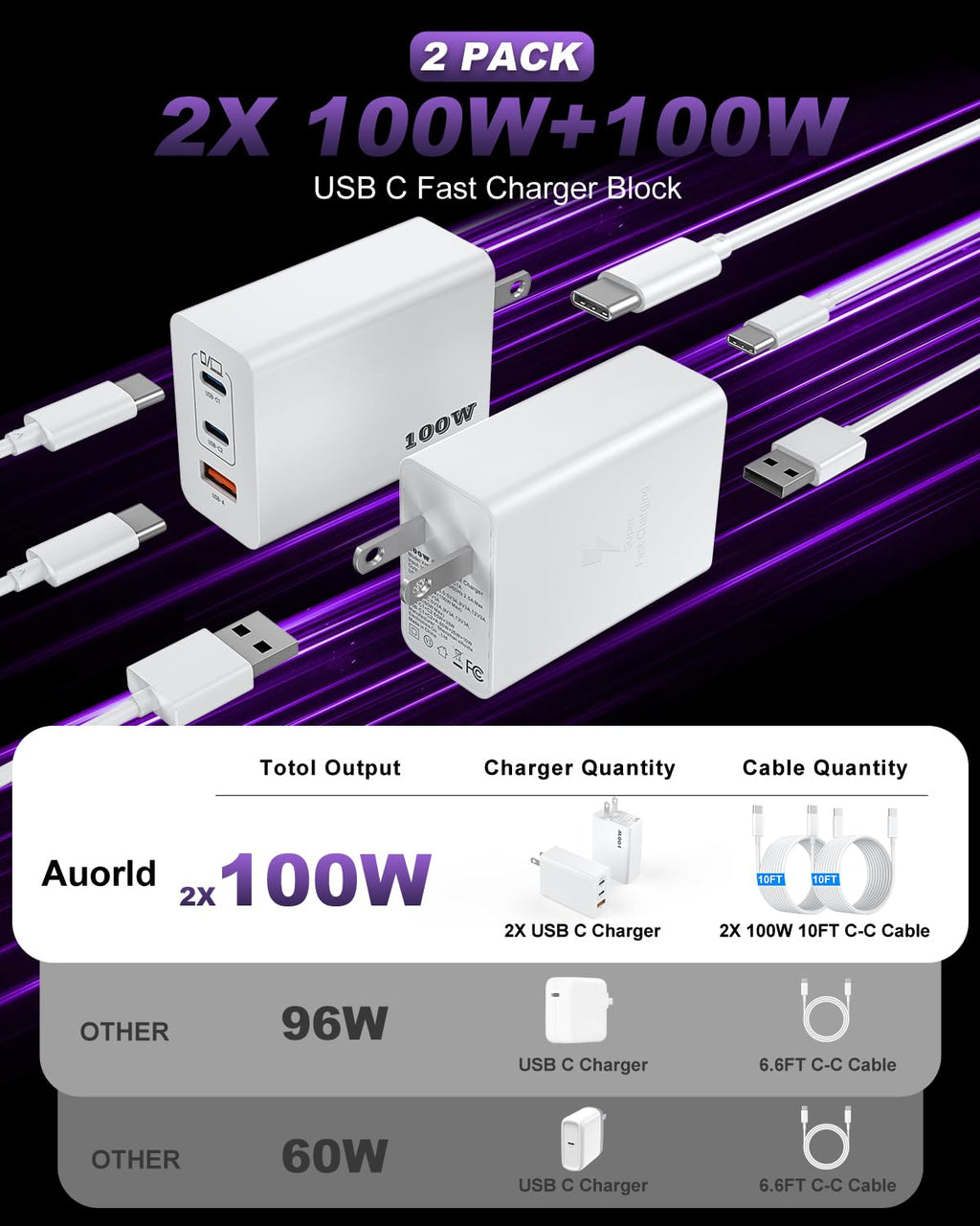 USB C Super Fast Phone Charger 100W, 65W GaN Type C Charger Fast Charging Block with 10ft USB C Charging Cable for Samsung Galaxy S26 Ultra/S26/S26+,MacBook Pro/Air,iPhone/iPad Pro[2 Pack]-Black