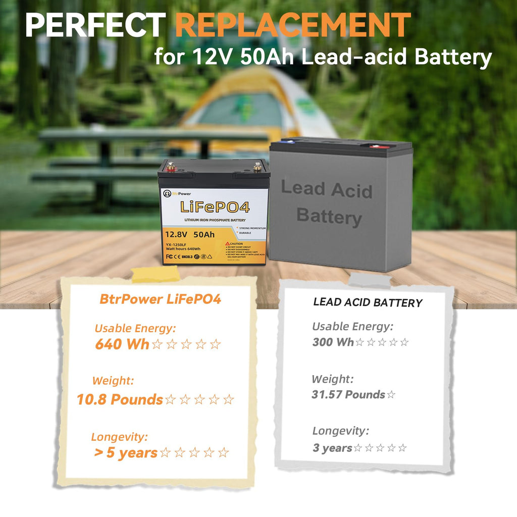 12V Lithium Battery,5000+ Deep Cycle LiFePO4 Battery with Built-in 100A BMS fit for Home Storage,Trolling Motor,RV,Off-Grid System,Solar Power System,Marine (2PACK-12V100AH)