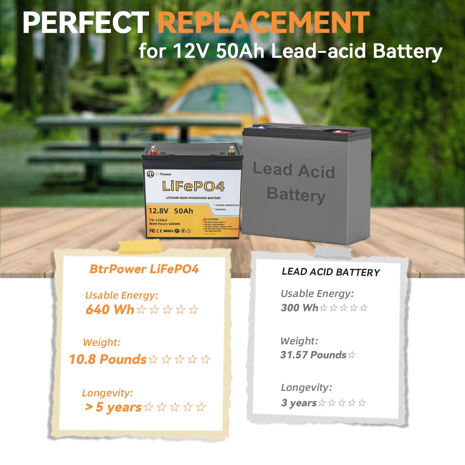 12V Lithium Battery,5000+ Deep Cycle LiFePO4 Battery with Built-in 100A BMS fit for Home Storage,Trolling Motor,RV,Off-Grid System,Solar Power System,Marine (2PACK-12V100AH)