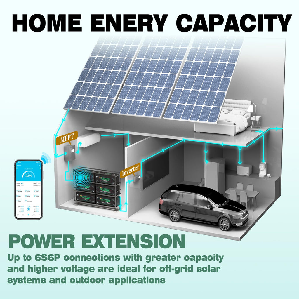 12V 200Ah LiFePO4 Lithium Battery, 8000+ Deep Cycles, Built-in 150A BMS, Max. 1920W Power Output, Perfect for Off-Grid, RV, Golf Cart, Solar Power System, Home Backup