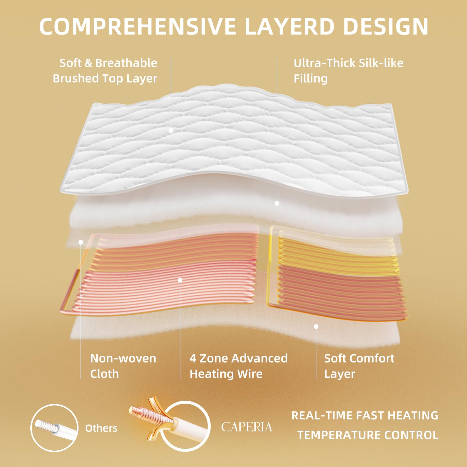 Caperia Heated Mattress Pad Quilted Multizone electric mattress pad Individual Body and Feet Bed Warmer 9 Heat Settings, 1-12 Hours Auto Off, Deep Pocket, Fast Heating, Machine Washable Twin 39''x75''