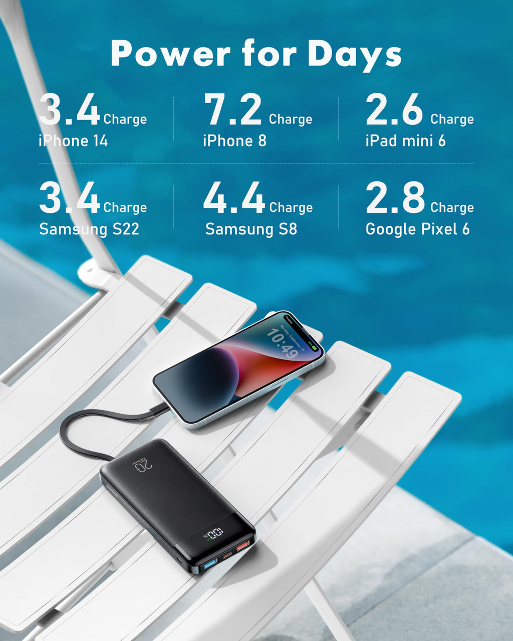 charmast 20000mAh Portable Charger with Built in Cables, 22.5W Travel Power Bank Fast Charging, USB C Cell Phone Battery Pack for iPhone 17/16/15/14/13/12 Series, iPad, Samsung, Android, Tablet