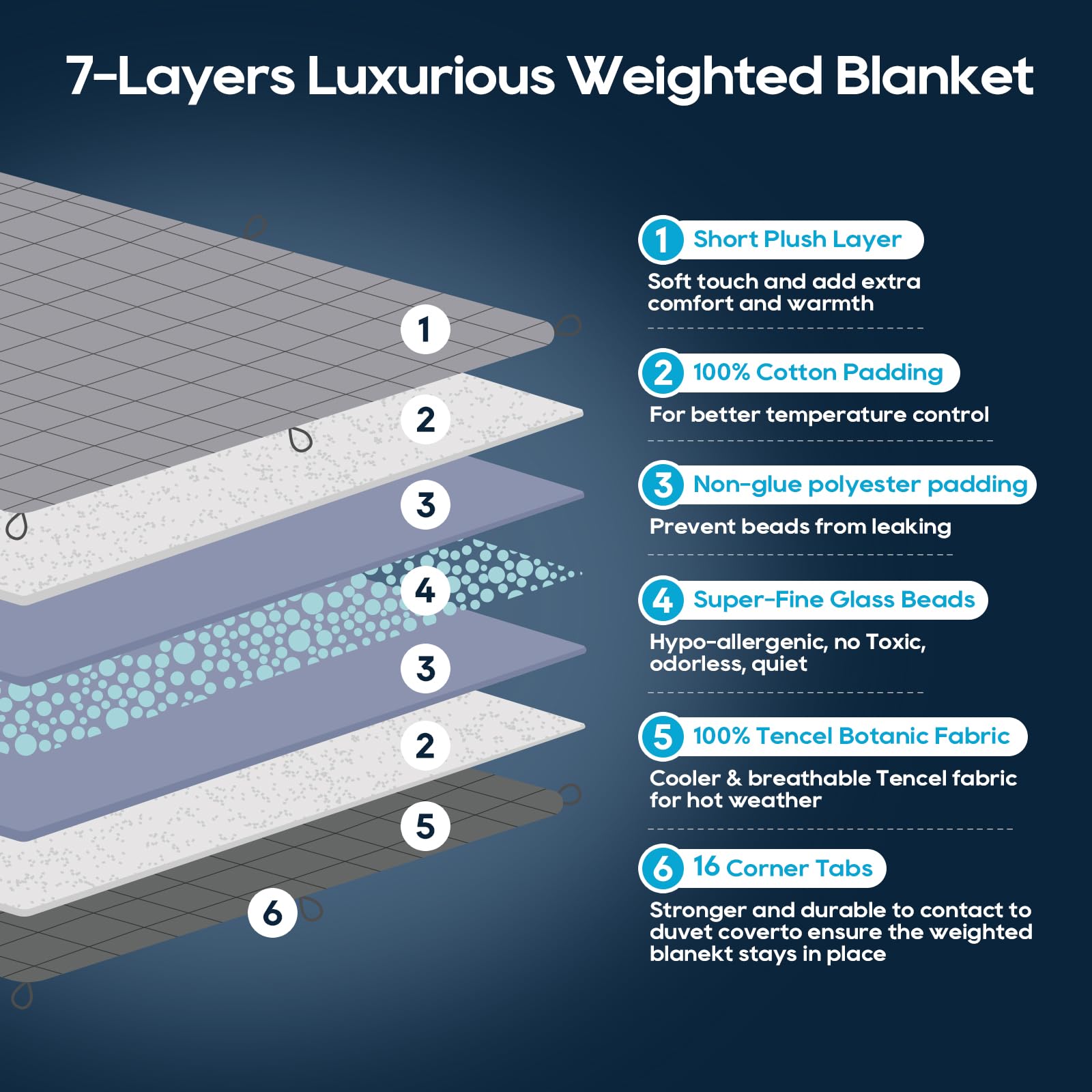 OMYSTYLE Reversible Weighted Blanket 48''x72'' 15lbs for Adults, Warm Short Plush and Cool Tencel Fabric Double-Sided Weighted Blanket for All Season Use - Carry Bag Included