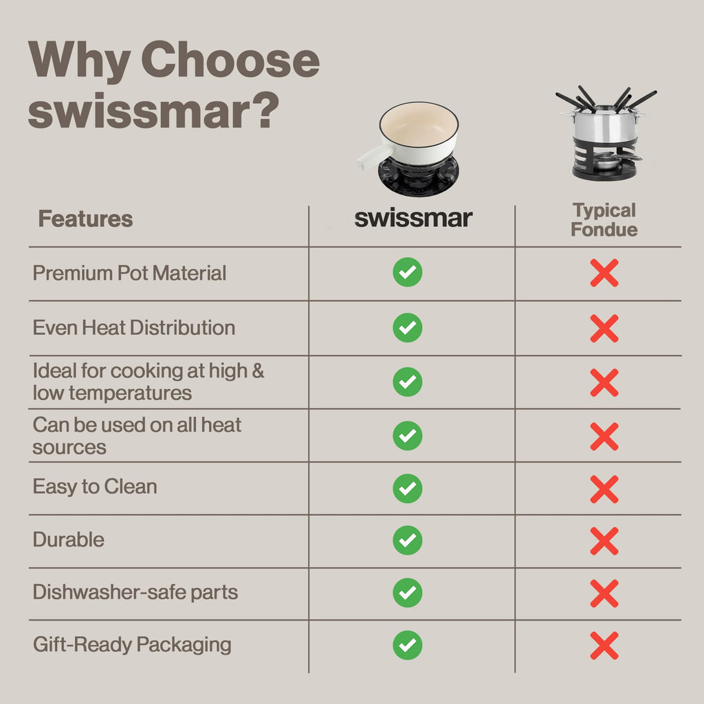 Swissmar Lugano Cast Iron Cheese Fondue Set, 9-Piece, 2 QT / 2 L - Ideal for Melting Cheese, Chocolates, Caramel, & More - Perfect for Kitchen Collection & Gift Giving - Matte Black