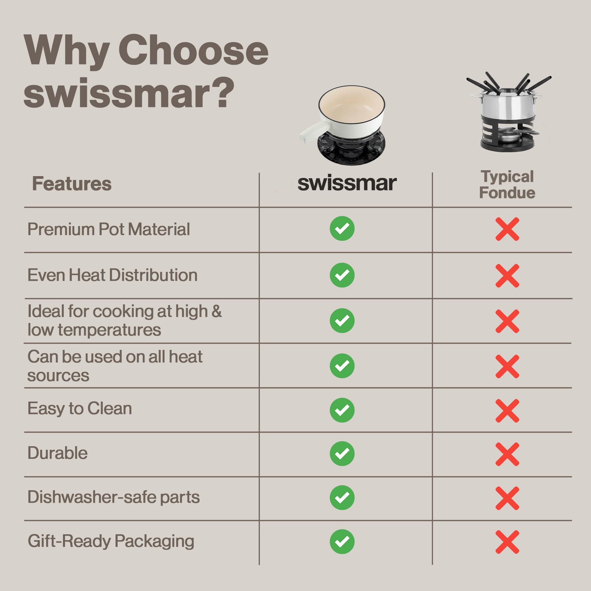 Swissmar Lugano Cast Iron Cheese Fondue Set, 9-Piece, 2 QT / 2 L - Ideal for Melting Cheese, Chocolates, Caramel, & More - Perfect for Kitchen Collection & Gift Giving - Matte Black