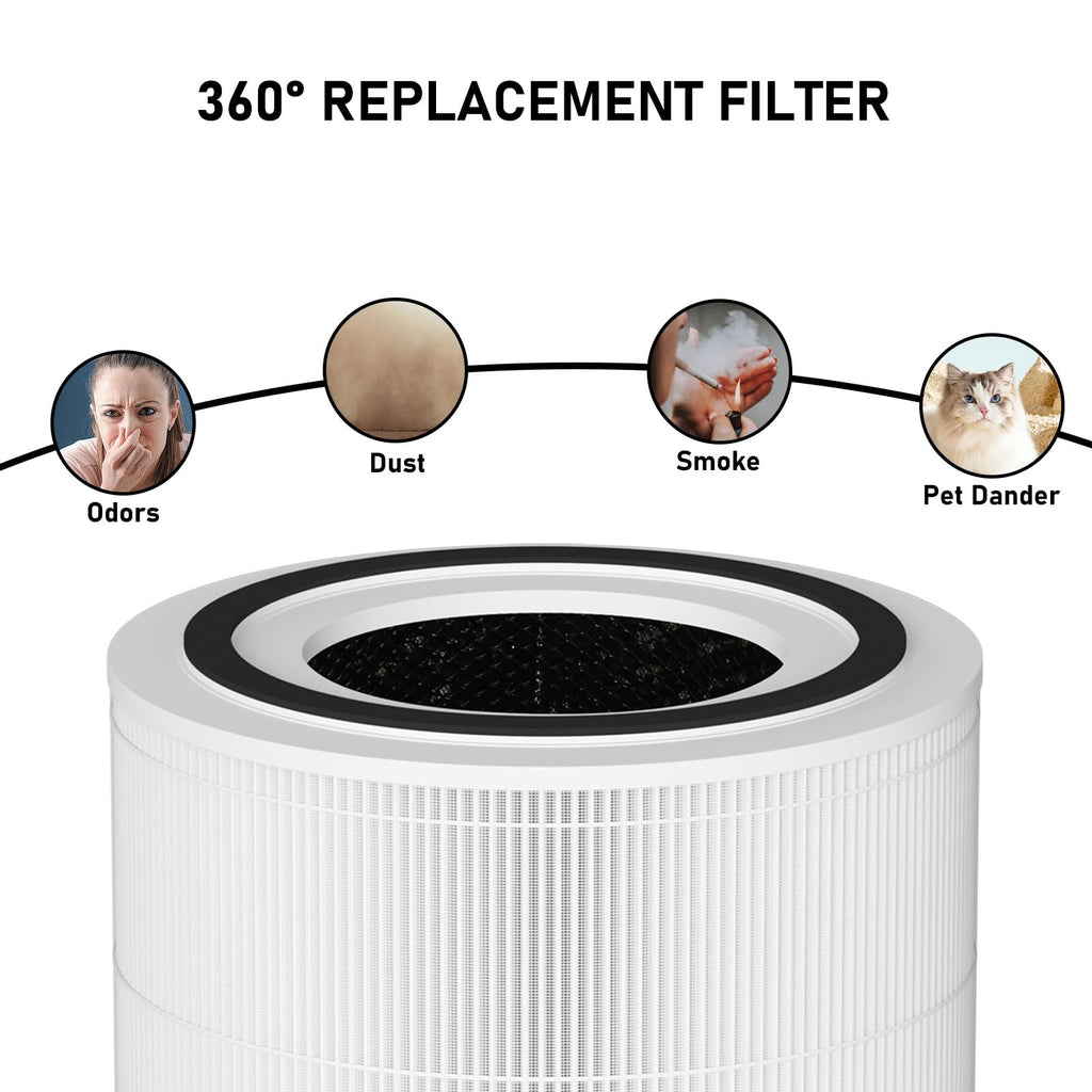 240 True Replacement Filter Compatible with Puro 240 Air Cleaner Purifier, 3-in-1 Model 14 Filter Replacement, 2 Pack