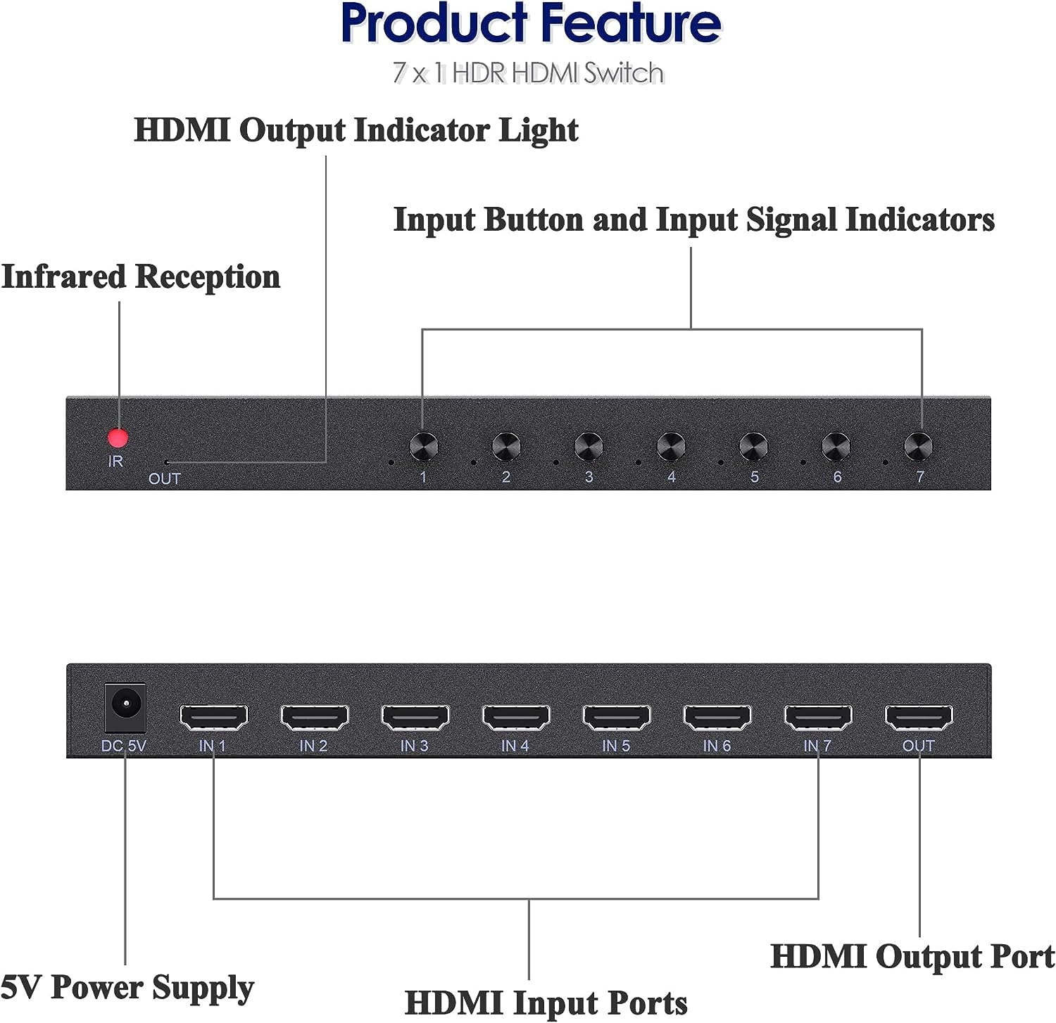 HDMI 2.1 Bi-Directional Switch Ultra HD 8K HDMI Switcher 2 in 1 Out/ 1 in 2 Out HDMI Switch Supports 8K@60Hz/ 4K@120Hz 48Gbps Compatible with Switch/Switch OLED PS5/4 Xbox Roku Apple TV Fire TV Stick