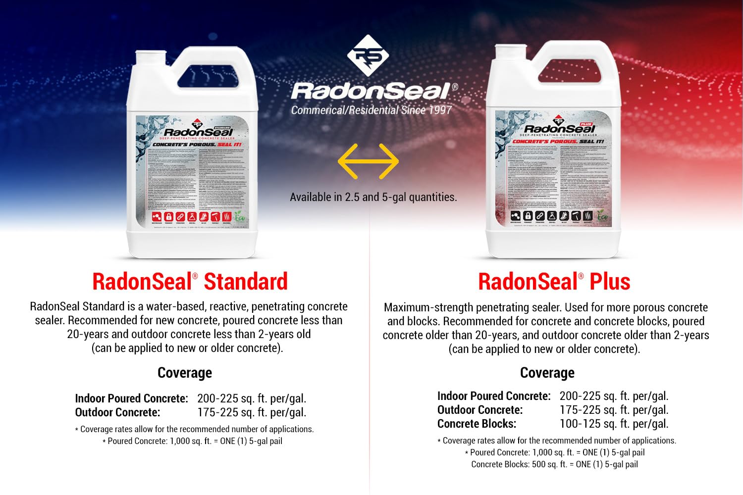 RadonSeal Plus Concrete Sealer – Deep Penetrating Waterproofing for Basement Floors, Foundation Walls & Concrete Block – Reduces Moisture & Strengthens Concrete (5 Gallon)