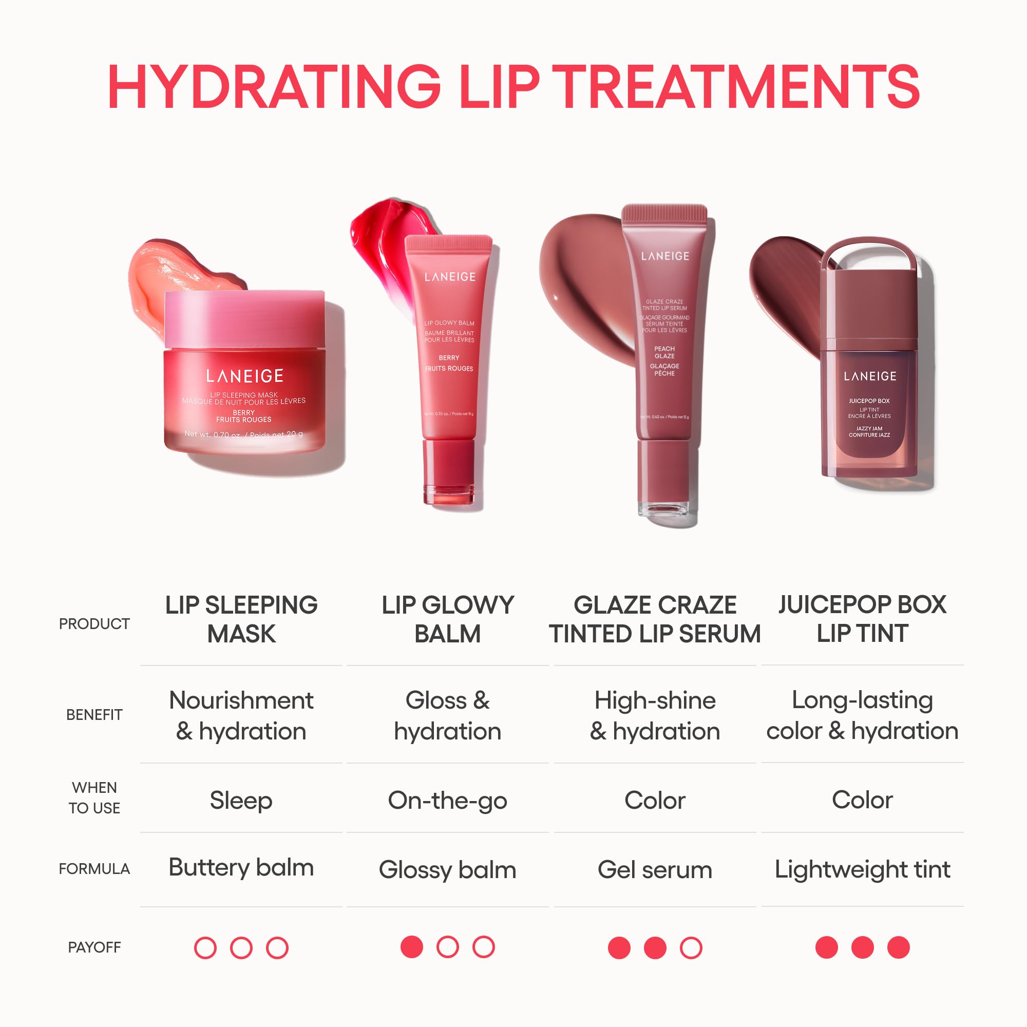 LANEIGE Lip Sleeping Mask: Nourish, Hydrate, Vitamin C, Murumuru & Shea Butter, Antioxidants, Flaky, Dry Lips