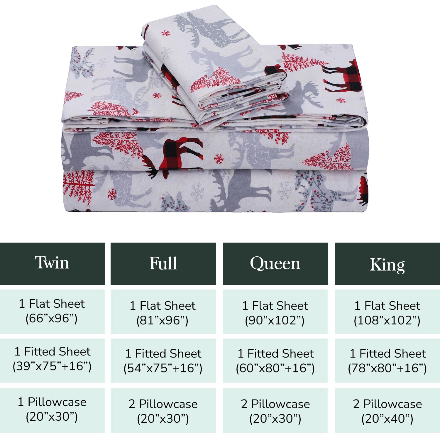 Feather & Stitch 100% Cotton Flannel Twin Sheet Set, 3 Piece Brushed Cotton Flannelette Flat Sheet, Winter Fitted Sheet, Heavy Weight Bedding, 16" Deep Pocket (Grey Plaid)