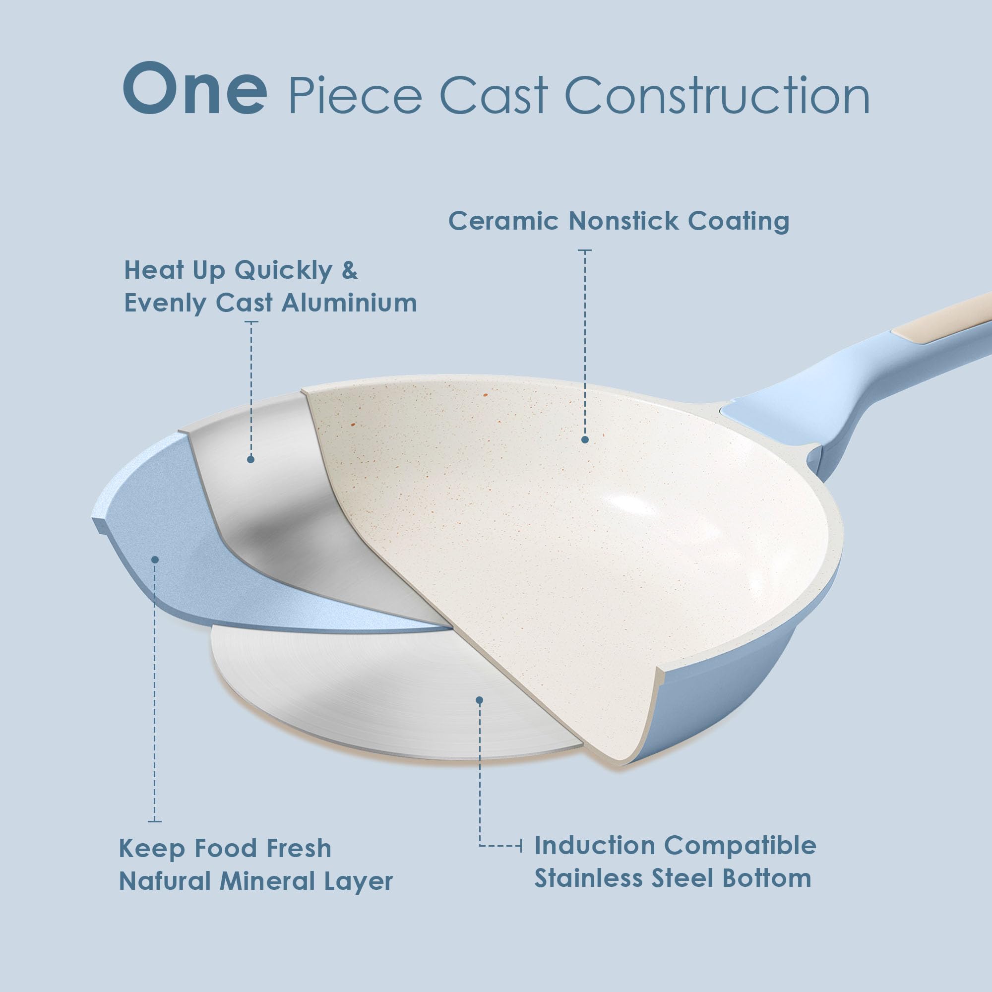 SENSARTE Nonstick Ceramic Frying Pan 8-Inch, Healthy Non Toxic Skillet, Induction Compatible Omelet Pan with Heat Resistant Handle, PFAS-Free, Cream White