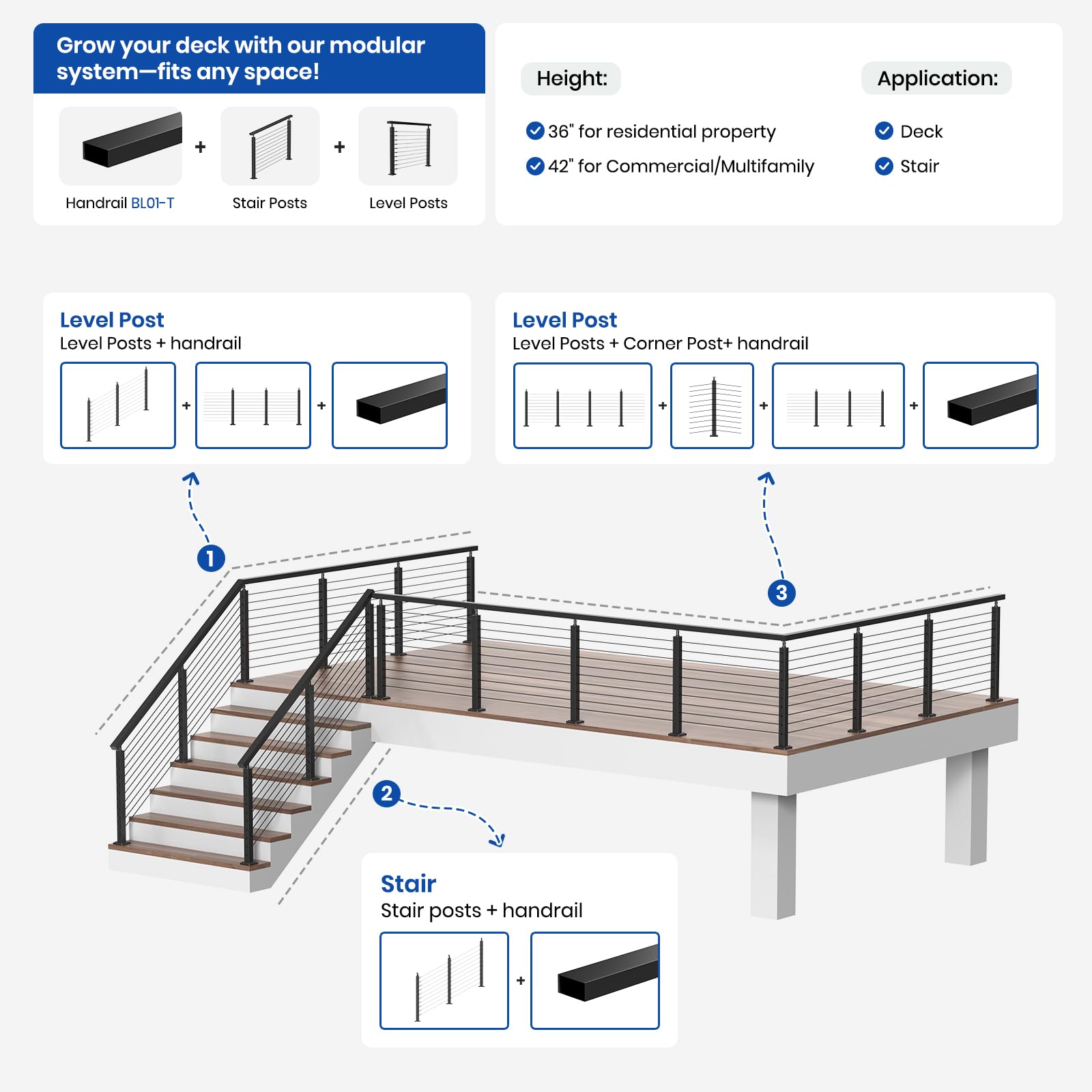 BLIKA 36" Cable Railing Corner Post, 304 Stainless Steel, 2-Side Drilled Adjustable Top Corner Post, Surface Mount Matte Black Cable Railing System Corner Post