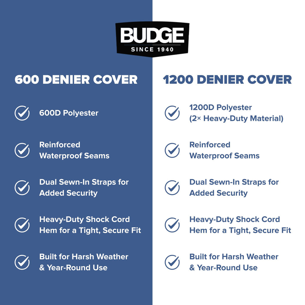 Budge B-620-X6 Blue 20'-22' Long (Beam Width up to 106") 600 Denier Waterproof Breathable Hard/T-Top Boat Cover