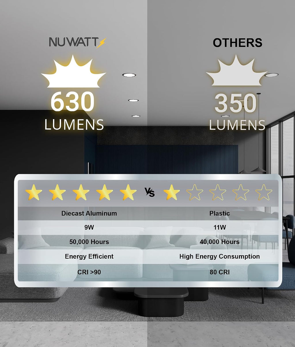 NUWATT 12 Pack, 4 Inch Recessed Lighting LED, Selectable CCT 2700K/3000K/3500K/4000K/5000K, 630LM, 9W, IC Rated, Dimmable, Canless Lights with Junction Box, ETL and Energy Star Certified, Black Trim