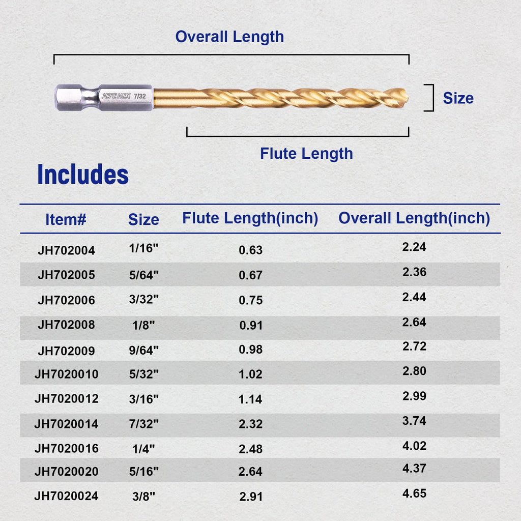 JEFE HEX 1/4-20 UNC Hex Shank Taps for Metal | MRO & Industrial Use | Quick-Change | Impact Driver (5pcs)