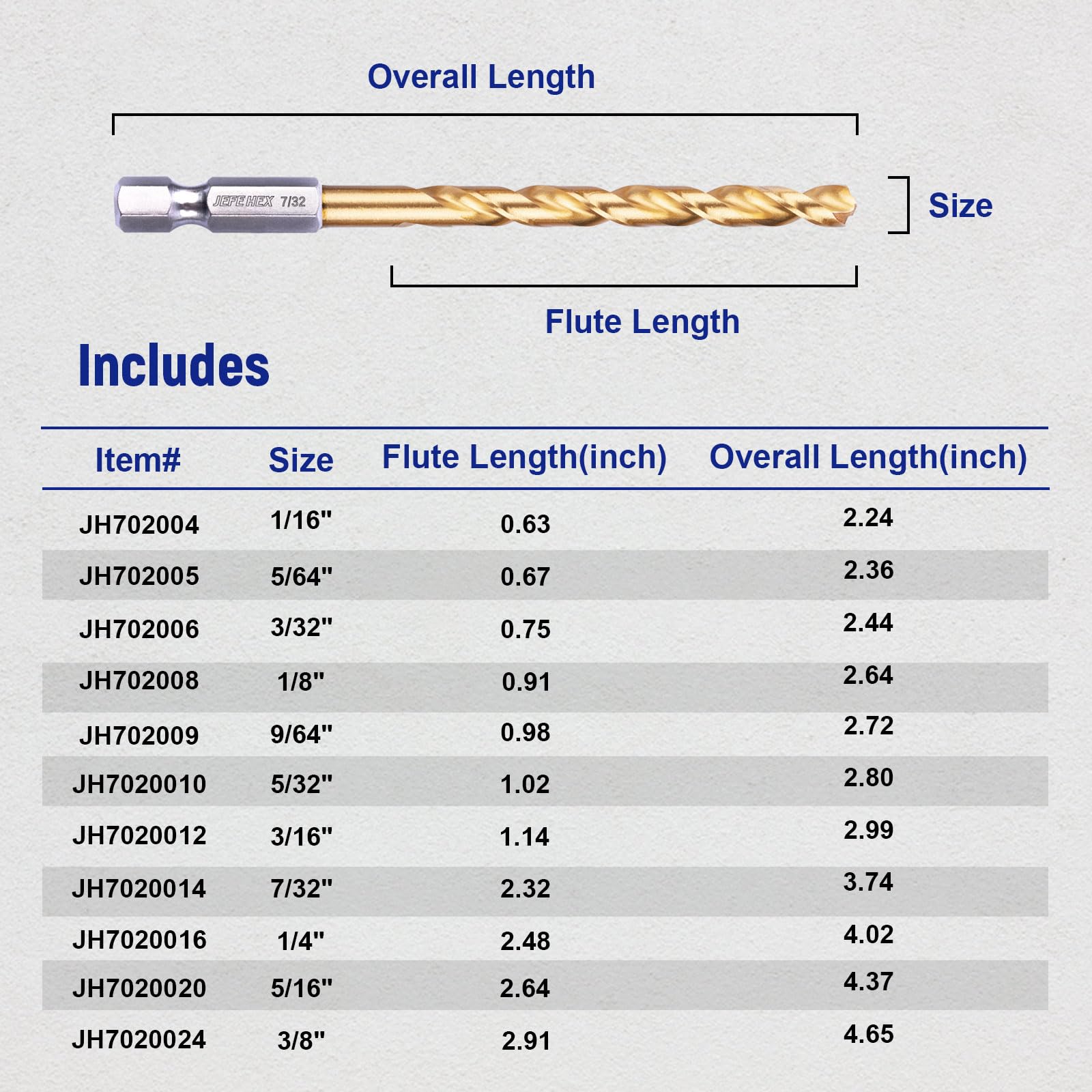 JEFE HEX 1/4-20 UNC Hex Shank Taps for Metal | MRO & Industrial Use | Quick-Change | Impact Driver (5pcs)