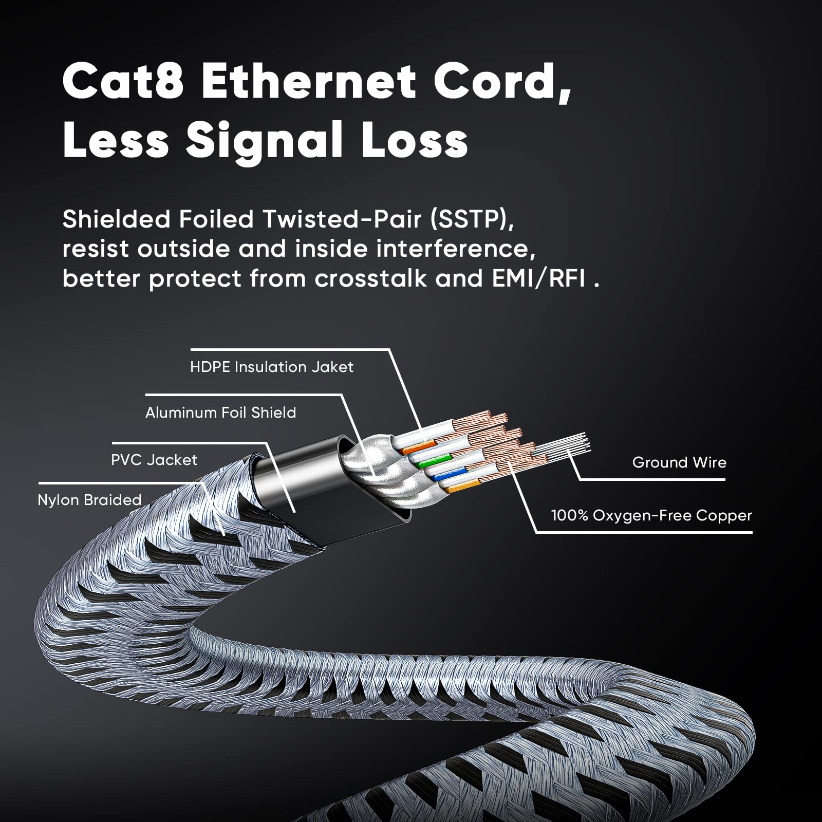 ARISKEEN Cat 8 Ethernet Cable 1 FT 2 Pack, Nylon Braided High Speed Cat8 Network LAN Patch Cord, 40Gbps 2000Mhz Shielded RJ45 Flat Internet Cable (Black)
