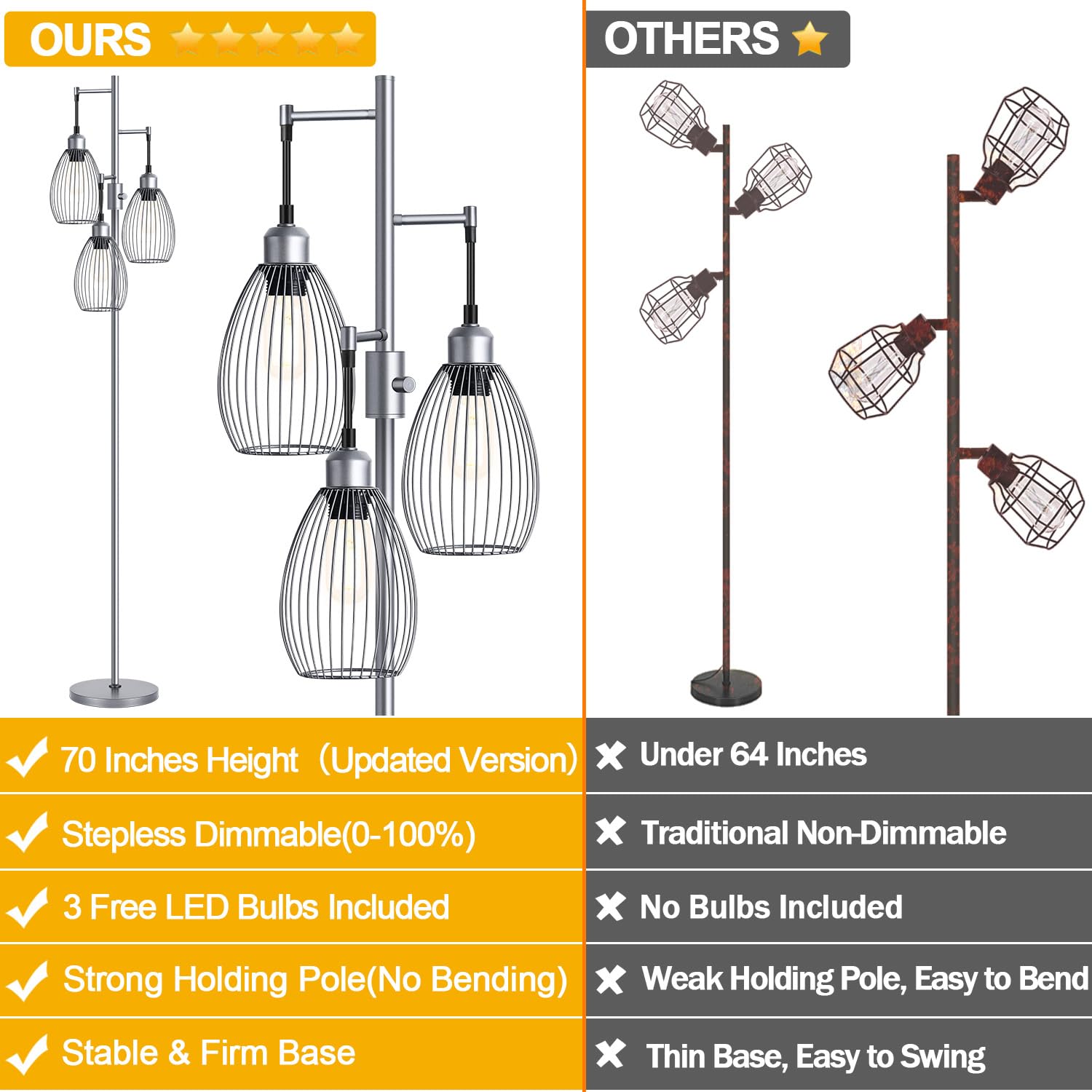 Dimmable Floor Lamp, 3 x 800LM LED Edison Bulbs Included, Farmhouse Industrial Floor Lamp Standing Tree Lamp with Elegant Teardrop Cage Tall Lamps for Living Room Bedroom Office Dining Room-Brass