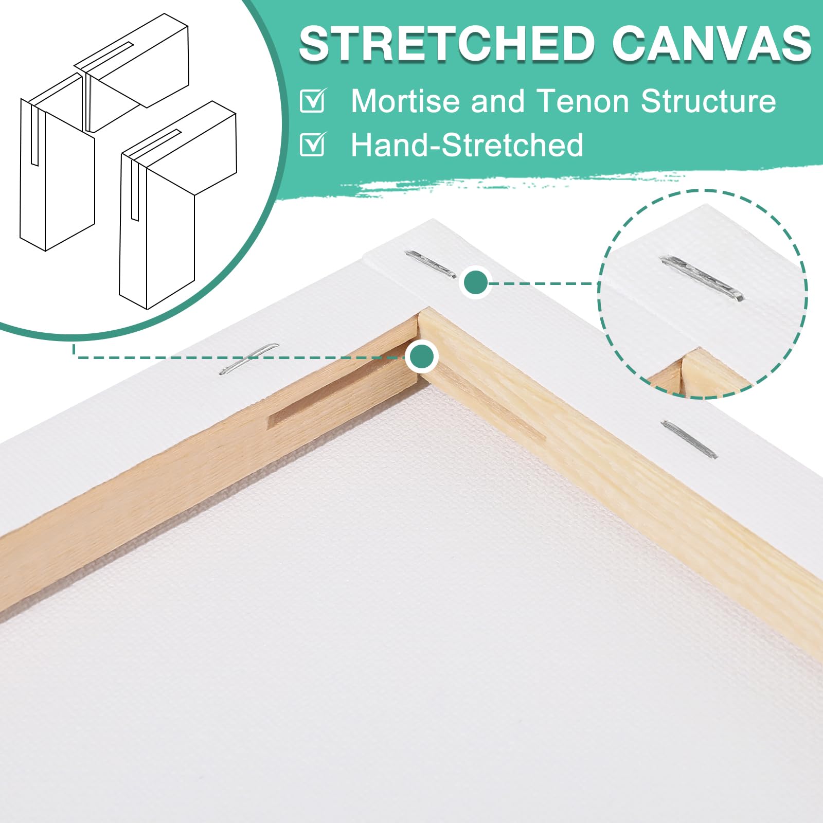 ESRICH Stretched Canvas for Painting 5x7, 48 Pack Small Canvases for Painting 5/8" Profile Primed Acid-Free Blank Painting Canvas for Kids & Artists for Decorations, Painting Parties.