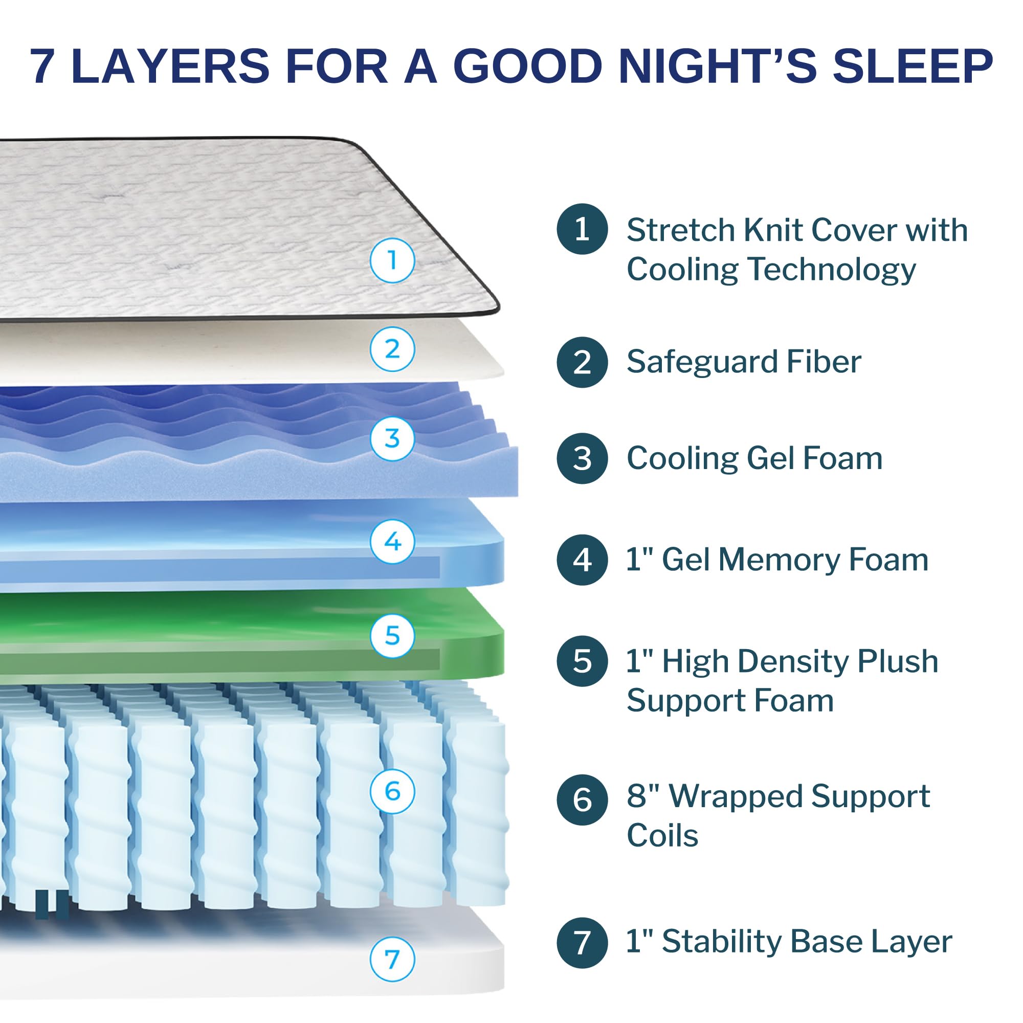 Wolf Twin Mattress - 12-Inch Essential Medium Memory Foam Hybrid Mattress with 7 Layers, Individually Wrapped Coil, Cooling Design, 101-Night Trial, Provides The Right Level of Comfort and Support