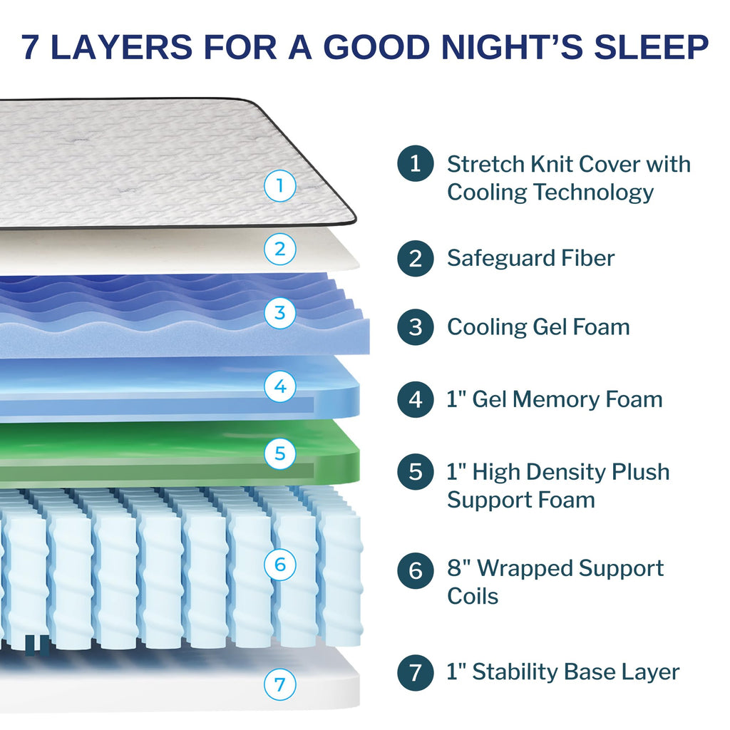 Wolf Twin Mattress - 12-Inch Essential Medium Memory Foam Hybrid Mattress with 7 Layers, Individually Wrapped Coil, Cooling Design, 101-Night Trial, Provides The Right Level of Comfort and Support