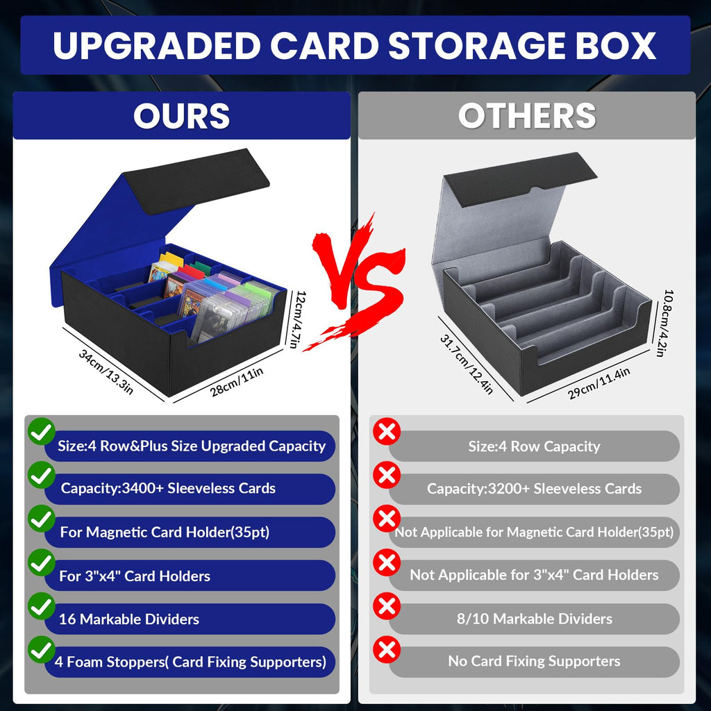 AOBOPLE Trading Card Storage Box,3200+ Card Box Storage with 24 Dividers and 4 Foam Supporters PU Leather Magnetic Cards Deck Case for MTG TCG Magic and Sport Cards,Great Gift for Card Collectors