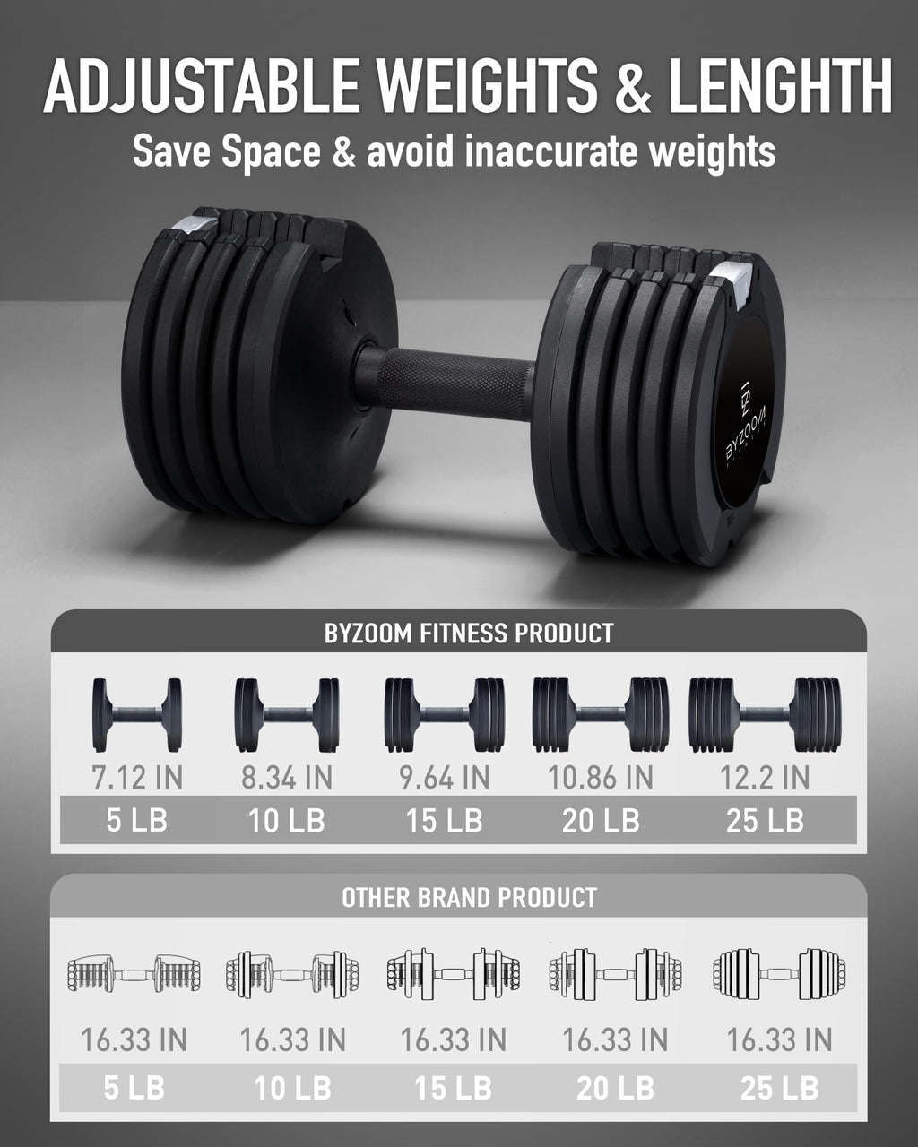 BYZOOM FITNESS Pure Series Adjustable Dumbbell - 12.5/25/27.5/50/55/75lb - ONE UNIT OR PAIR(check QTY before purchase) - 5-in-1/ 10-in-1 / 15-in-1 / 21-in-1 Flexible Hand Weights for Home Apartment Garage Gym, Strength Training & Fitness Workouts, White O