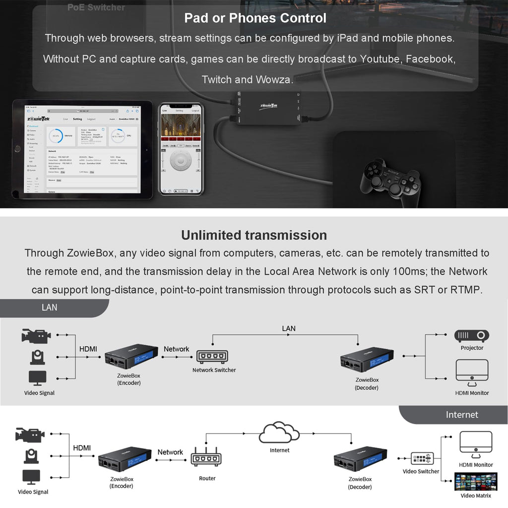 4K HDMI Video Encoder/Decoder, ZowieBox, Native NDI HX3 (Certified) Converter/Player, UVC to HDMI, Pass-Through Video Capture, SRT/RTMP(S)/RTSP, Live Streaming to YouTube